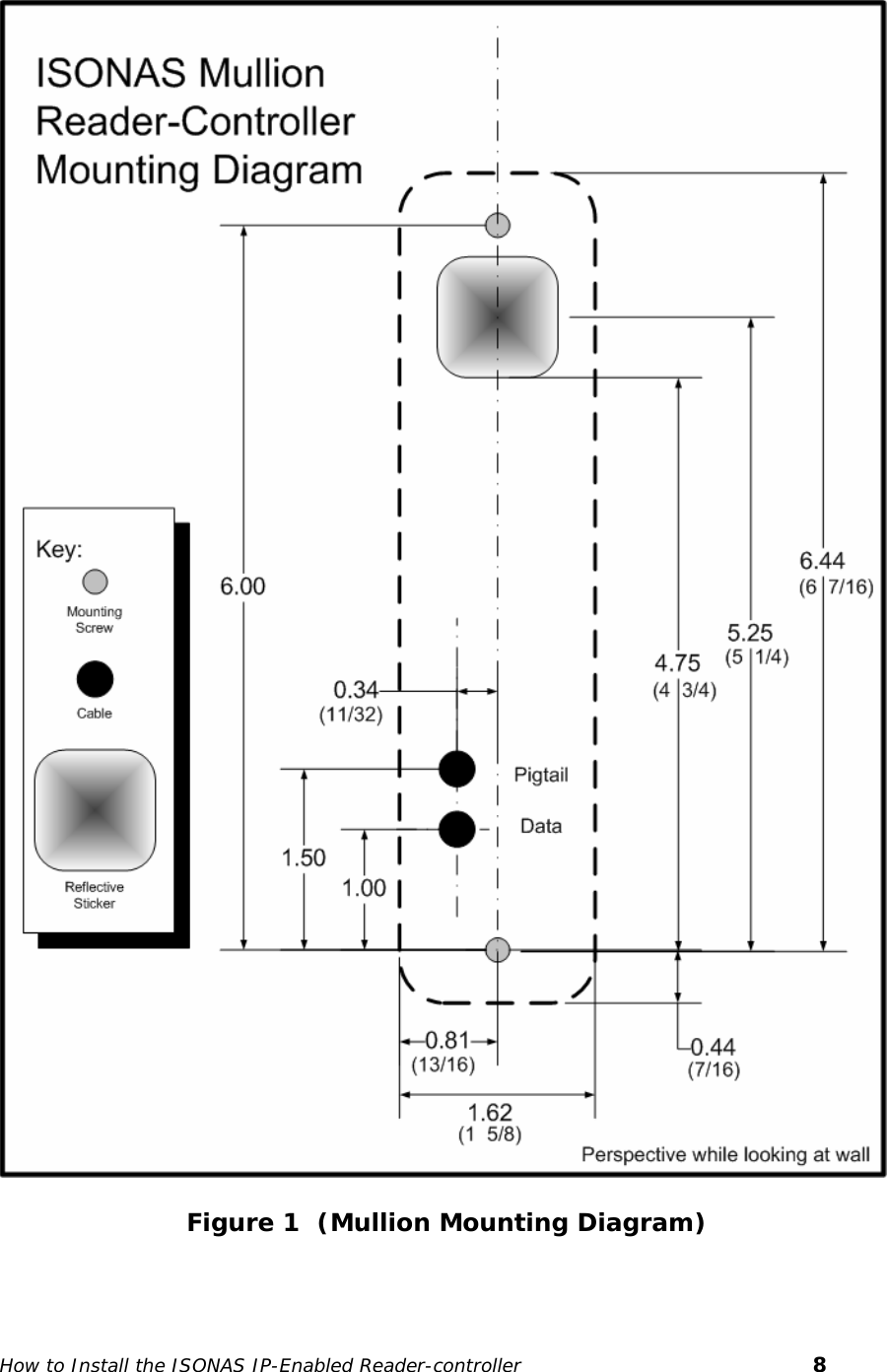      Figure 1  (Mullion Mounting Diagram) How to Install the ISONAS IP-Enabled Reader-controller       8 