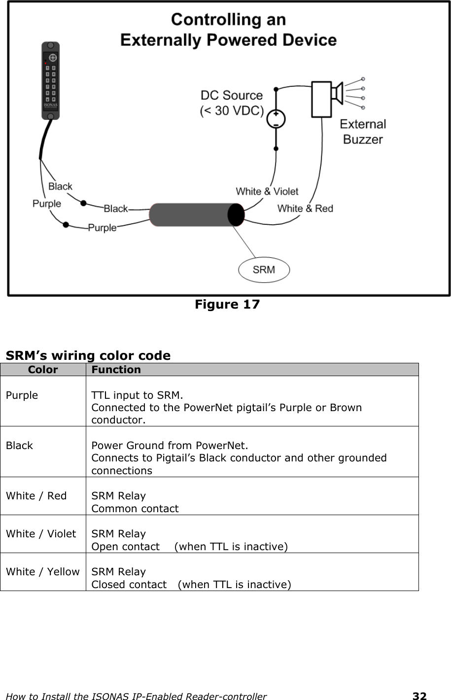    How to Install the ISONAS IP-Enabled Reader-controller    32  Figure 17    SRM’s wiring color code Color Function  Purple  TTL input to SRM. Connected to the PowerNet pigtail’s Purple or Brown conductor.  Black  Power Ground from PowerNet.  Connects to Pigtail’s Black conductor and other grounded connections    White / Red  SRM Relay Common contact  White / Violet  SRM Relay Open contact    (when TTL is inactive)  White / Yellow  SRM Relay Closed contact   (when TTL is inactive)    