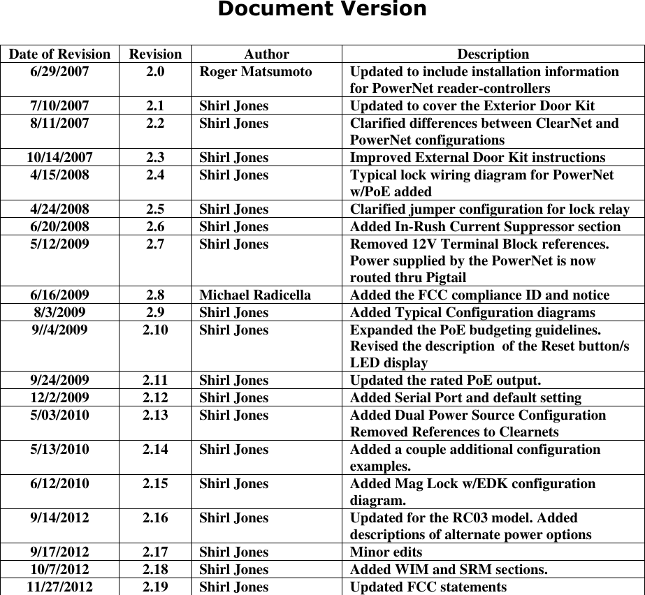      Document Version  Date of Revision Revision Author Description 6/29/2007 2.0 Roger Matsumoto Updated to include installation information for PowerNet reader-controllers 7/10/2007 2.1 Shirl Jones Updated to cover the Exterior Door Kit 8/11/2007 2.2 Shirl Jones Clarified differences between ClearNet and PowerNet configurations 10/14/2007 2.3 Shirl Jones Improved External Door Kit instructions 4/15/2008 2.4 Shirl Jones Typical lock wiring diagram for PowerNet w/PoE added  4/24/2008 2.5 Shirl Jones Clarified jumper configuration for lock relay 6/20/2008 2.6 Shirl Jones Added In-Rush Current Suppressor section 5/12/2009 2.7 Shirl Jones Removed 12V Terminal Block references. Power supplied by the PowerNet is now routed thru Pigtail 6/16/2009 2.8 Michael Radicella Added the FCC compliance ID and notice  8/3/2009 2.9 Shirl Jones Added Typical Configuration diagrams 9//4/2009 2.10 Shirl Jones Expanded the PoE budgeting guidelines. Revised the description  of the Reset button/s LED display   9/24/2009 2.11 Shirl Jones Updated the rated PoE output. 12/2/2009 2.12 Shirl Jones Added Serial Port and default setting  5/03/2010 2.13 Shirl Jones Added Dual Power Source Configuration Removed References to Clearnets 5/13/2010 2.14 Shirl Jones Added a couple additional configuration examples. 6/12/2010 2.15 Shirl Jones Added Mag Lock w/EDK configuration diagram. 9/14/2012 2.16 Shirl Jones Updated for the RC03 model. Added descriptions of alternate power options 9/17/2012 2.17 Shirl Jones Minor edits 10/7/2012 2.18 Shirl Jones Added WIM and SRM sections.  11/27/2012 2.19 Shirl Jones Updated FCC statements    