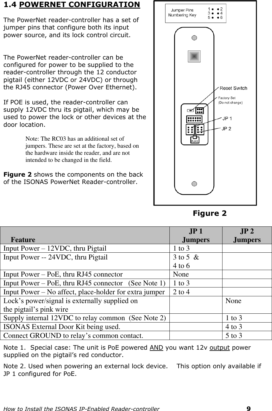    How to Install the ISONAS IP-Enabled Reader-controller    9 1.4 POWERNET CONFIGURATION  The PowerNet reader-controller has a set of jumper pins that configure both its input power source, and its lock control circuit.     The PowerNet reader-controller can be configured for power to be supplied to the reader-controller through the 12 conductor pigtail (either 12VDC or 24VDC) or through the RJ45 connector (Power Over Ethernet).   If POE is used, the reader-controller can supply 12VDC thru its pigtail, which may be used to power the lock or other devices at the door location.  Note: The RC03 has an additional set of jumpers. These are set at the factory, based on the hardware inside the reader, and are not intended to be changed in the field.   Figure 2 shows the components on the back of the ISONAS PowerNet Reader-controller.                                                      Figure 2           Feature JP 1 Jumpers JP 2 Jumpers Input Power – 12VDC, thru Pigtail  1 to 3  Input Power -- 24VDC, thru Pigtail 3 to 5  &amp;  4 to 6  Input Power – PoE, thru RJ45 connector None    Input Power – PoE, thru RJ45 connector   (See Note 1)    1 to 3    Input Power – No affect, place-holder for extra jumper 2 to 4  Lock’s power/signal is externally supplied on  the pigtail’s pink wire  None Supply internal 12VDC to relay common  (See Note 2)  1 to 3 ISONAS External Door Kit being used.  4 to 3 Connect GROUND to relay’s common contact.  5 to 3 Note 1.  Special case: The unit is PoE powered AND you want 12v output power supplied on the pigtail’s red conductor. Note 2. Used when powering an external lock device.    This option only available if JP 1 configured for PoE. 