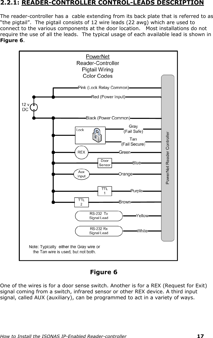    How to Install the ISONAS IP-Enabled Reader-controller    17 2.2.1: READER-CONTROLLER CONTROL-LEADS DESCRIPTION   The reader-controller has a  cable extending from its back plate that is referred to as  “the pigtail”.  The pigtail consists of 12 wire leads (22 awg) which are used to connect to the various components at the door location.   Most installations do not require the use of all the leads.  The typical usage of each available lead is shown in Figure 6.                      Figure 6 One of the wires is for a door sense switch. Another is for a REX (Request for Exit) signal coming from a switch, infrared sensor or other REX device. A third input signal, called AUX (auxiliary), can be programmed to act in a variety of ways.   