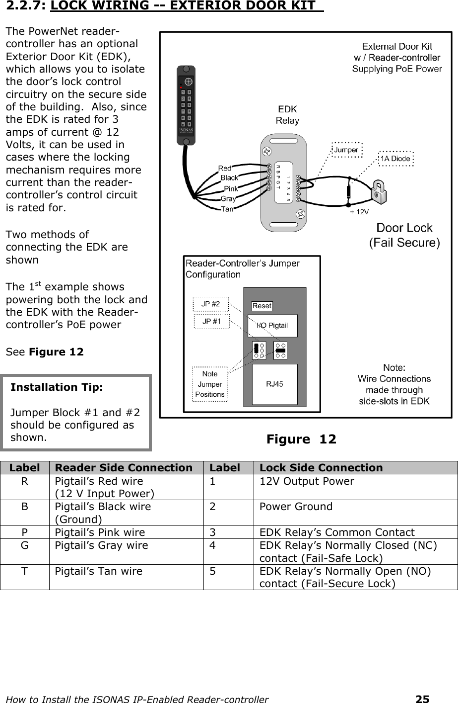    How to Install the ISONAS IP-Enabled Reader-controller    25 2.2.7: LOCK WIRING -- EXTERIOR DOOR KIT      The PowerNet reader-controller has an optional Exterior Door Kit (EDK), which allows you to isolate the door’s lock control circuitry on the secure side of the building.  Also, since the EDK is rated for 3 amps of current @ 12 Volts, it can be used in cases where the locking mechanism requires more current than the reader-controller’s control circuit is rated for. Two methods of connecting the EDK are shown The 1st example shows powering both the lock and the EDK with the Reader-controller’s PoE power See Figure 12                                                                             Figure  12 Label Reader Side Connection Label Lock Side Connection R Pigtail’s Red wire             (12 V Input Power) 1 12V Output Power B Pigtail’s Black wire (Ground)  2 Power Ground  P Pigtail’s Pink wire 3 EDK Relay’s Common Contact G Pigtail’s Gray wire  4 EDK Relay’s Normally Closed (NC) contact (Fail-Safe Lock) T Pigtail’s Tan wire  5 EDK Relay’s Normally Open (NO) contact (Fail-Secure Lock)     Installation Tip:  Jumper Block #1 and #2 should be configured as shown. 