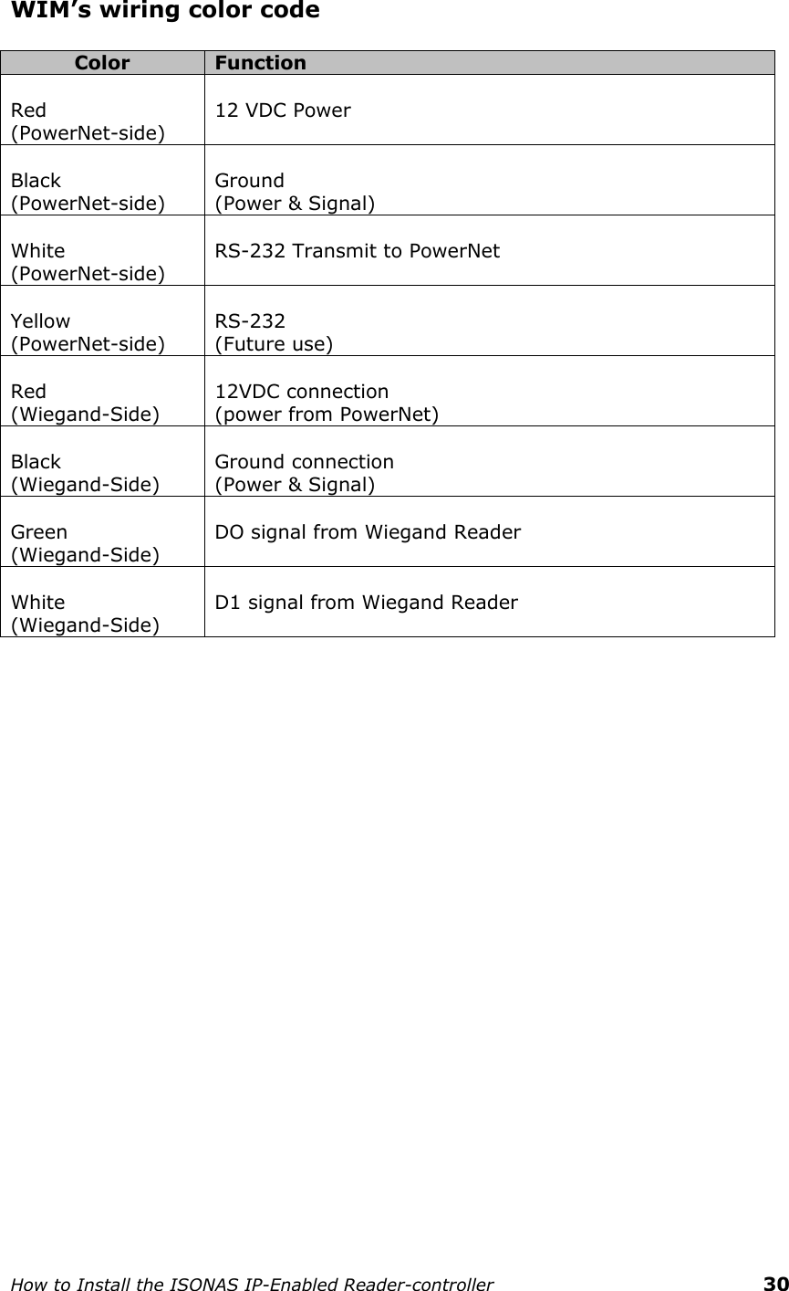    How to Install the ISONAS IP-Enabled Reader-controller    30 WIM’s wiring color code  Color Function  Red (PowerNet-side)  12 VDC Power  Black (PowerNet-side)  Ground  (Power &amp; Signal)  White  (PowerNet-side)   RS-232 Transmit to PowerNet   Yellow (PowerNet-side)   RS-232  (Future use)  Red  (Wiegand-Side)  12VDC connection  (power from PowerNet)  Black (Wiegand-Side)  Ground connection (Power &amp; Signal)  Green (Wiegand-Side)  DO signal from Wiegand Reader  White (Wiegand-Side)  D1 signal from Wiegand Reader    