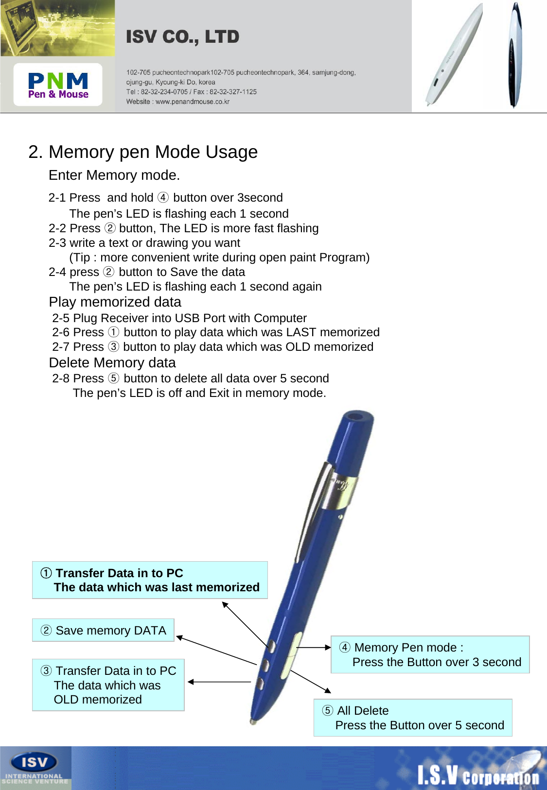 2. Memory pen Mode UsageEnter Memory mode.2-1 Press  and hold ④button over 3secondThe pen’s LED is flashing each 1 second2-2 Press ②button, The LED is more fast flashing2-3 write a text or drawing you want (Tip : more convenient write during open paint Program)  2-4 press ②button to Save the dataThe pen’s LED is flashing each 1 second againPlay memorized data 2-5 Plug Receiver into USB Port with Computer2-6 Press ①button to play data which was LAST memorized2-7 Press ③button to play data which was OLD memorizedDelete Memory data2-8 Press ⑤button to delete all data over 5 secondThe pen’s LED is off and Exit in memory mode.        ④Memory Pen mode :Press the Button over 3 second⑤All DeletePress the Button over 5 second①Transfer Data in to PCThe data which was last memorized②Save memory DATA③Transfer Data in to PCThe data which was OLD memorized