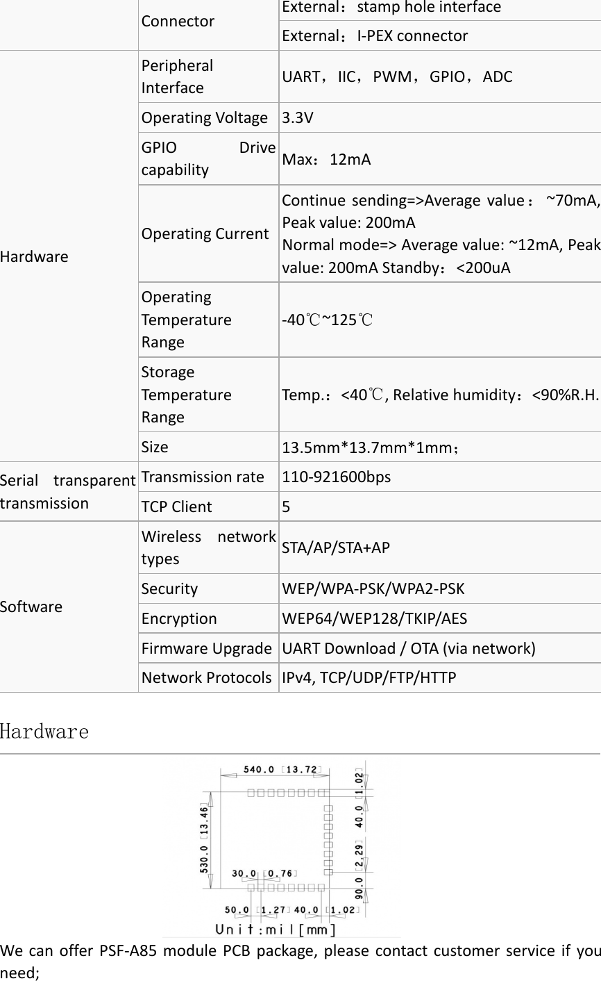 Connector External：stamp hole interfaceExternal：I-PEX connectorHardwarePeripheralInterface UART，IIC，PWM，GPIO，ADCOperating Voltage 3.3VGPIO Drivecapability Max：12mAOperating CurrentContinue sending=&gt;Average value：~70mA,Peak value: 200mANormal mode=&gt; Average value: ~12mA, Peakvalue: 200mA Standby：&lt;200uAOperatingTemperatureRange-40℃~125℃StorageTemperatureRangeTemp.：&lt;40℃, Relative humidity：&lt;90%R.H.Size 13.5mm*13.7mm*1mm；Serial transparenttransmissionTransmission rate 110-921600bpsTCP Client 5SoftwareWireless networktypes STA/AP/STA+APSecurity WEP/WPA-PSK/WPA2-PSKEncryption WEP64/WEP128/TKIP/AESFirmware Upgrade UART Download / OTA (via network)Network Protocols IPv4, TCP/UDP/FTP/HTTPHardwareWe can offer PSF-A85 module PCB package, please contact customer service if youneed;