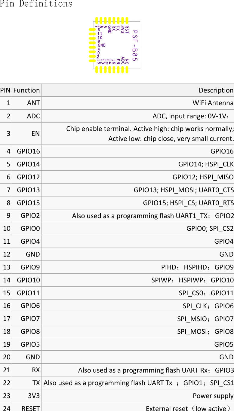 Pin DefinitionsPIN Function Description1 ANT WiFi Antenna2 ADC ADC, input range: 0V-1V；3 EN Chip enable terminal. Active high: chip works normally;Active low: chip close, very small current.4 GPIO16 GPIO165 GPIO14 GPIO14; HSPI_CLK6 GPIO12 GPIO12; HSPI_MISO7 GPIO13 GPIO13; HSPI_MOSI; UART0_CTS8 GPIO15 GPIO15; HSPI_CS; UART0_RTS9 GPIO2 Also used as a programming flash UART1_TX；GPIO210 GPIO0 GPIO0; SPI_CS211 GPIO4 GPIO412 GND GND13 GPIO9 PIHD；HSPIHD；GPIO914 GPIO10 SPIWP；HSPIWP；GPIO1015 GPIO11 SPI_CS0；GPIO1116 GPIO6 SPI_CLK；GPIO617 GPIO7 SPI_MSIO；GPIO718 GPIO8 SPI_MOSI；GPIO819 GPIO5 GPIO520 GND GND21 RX Also used as a programming flash UART Rx；GPIO322 TX Also used as a programming flash UART Tx ；GPIO1；SPI_CS123 3V3 Power supply24 RESET External reset（low active）