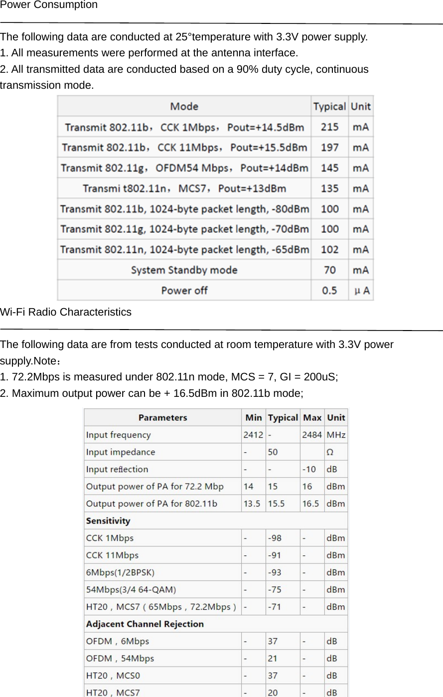 Power Consumption  The following data are conducted at 25°temperature with 3.3V power supply. 1. All measurements were performed at the antenna interface. 2. All transmitted data are conducted based on a 90% duty cycle, continuous transmission mode.  Wi-Fi Radio Characteristics  The following data are from tests conducted at room temperature with 3.3V power supply.Note： 1. 72.2Mbps is measured under 802.11n mode, MCS = 7, GI = 200uS; 2. Maximum output power can be + 16.5dBm in 802.11b mode;  