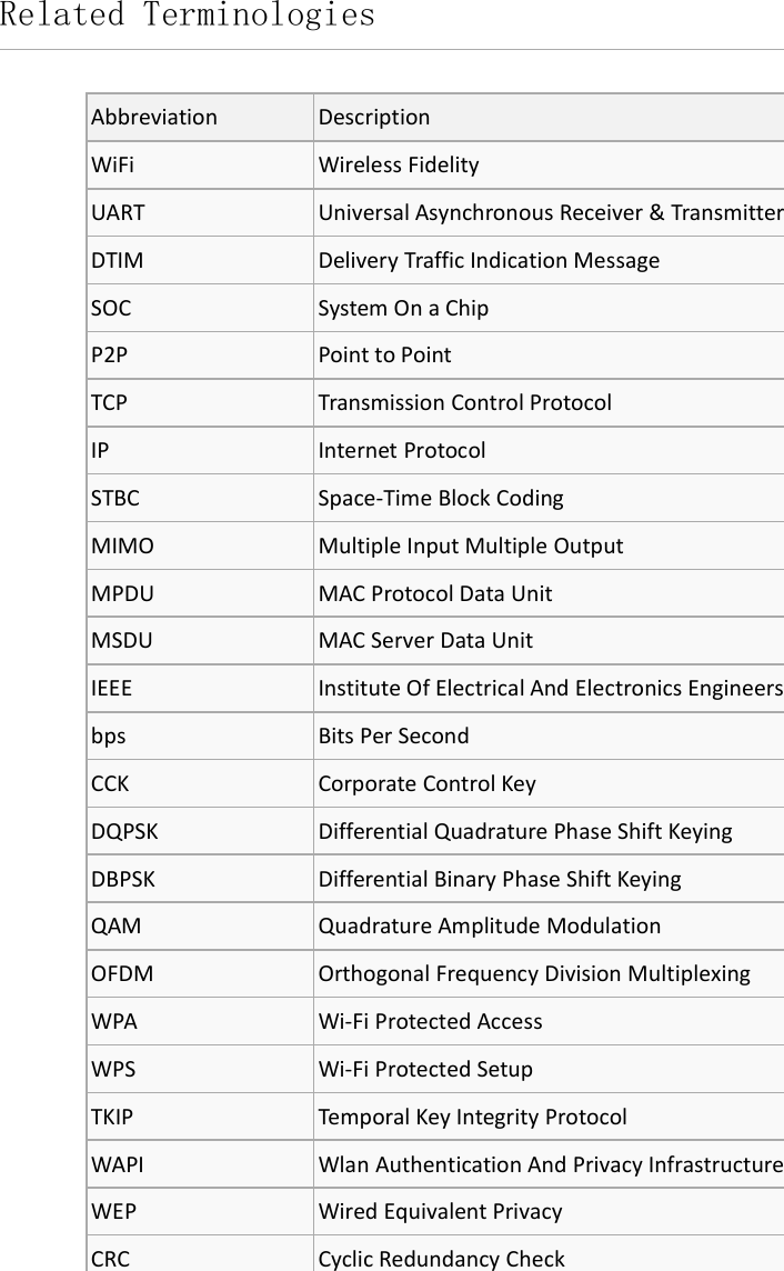 Related TerminologiesAbbreviation DescriptionWiFi Wireless FidelityUART Universal Asynchronous Receiver &amp; TransmitterDTIM Delivery Traffic Indication MessageSOC System On a ChipP2P Point to PointTCP Transmission Control ProtocolIP Internet ProtocolSTBC Space-Time Block CodingMIMO Multiple Input Multiple OutputMPDU MAC Protocol Data UnitMSDU MAC Server Data UnitIEEE Institute Of Electrical And Electronics Engineersbps Bits Per SecondCCK Corporate Control KeyDQPSK Differential Quadrature Phase Shift KeyingDBPSK Differential Binary Phase Shift KeyingQAM Quadrature Amplitude ModulationOFDM Orthogonal Frequency Division MultiplexingWPA Wi-Fi Protected AccessWPS Wi-Fi Protected SetupTKIP Temporal Key Integrity ProtocolWAPI Wlan Authentication And Privacy InfrastructureWEP Wired Equivalent PrivacyCRC Cyclic Redundancy Check