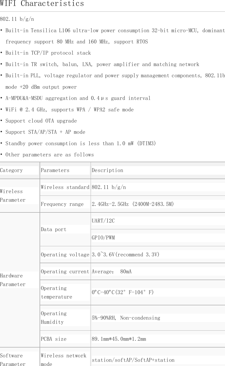 WIFI Characteristics802.11 b/g/n• Built-in Tensilica L106 ultra-low power consumption 32-bit micro-MCU, dominantfrequency support 80 MHz and 160 MHz, support RTOS• Built-in TCP/IP protocol stack• Built-in TR switch, balun, LNA, power amplifier and matching network• Built-in PLL, voltage regulator and power supply management components, 802.11bmode +20 dBm output power• A-MPDU&amp;A-MSDU aggregation and 0.4μs guard interval• WiFi @ 2.4 GHz, supports WPA / WPA2 safe mode• Support cloud OTA upgrade• Support STA/AP/STA + AP mode• Standby power consumption is less than 1.0 mW (DTIM3)• Other parameters are as followsCategory Parameters DescriptionWirelessParameterWireless standard 802.11 b/g/nFrequency range 2.4GHz-2.5GHz (2400M-2483.5M)HardwareParameterData portUART/I2CGPIO/PWMOperating voltage 3.0~3.6V(recommend 3.3V)Operating current Average： 80mAOperatingtemperature 0ºC-40ºC(32°F-104°F)OperatingHumidity 5%-90%RH, Non-condensingPCBA size 89.1mm*45.0mm*1.2mmSoftwareParameterWireless networkmode station/softAP/SoftAP+station