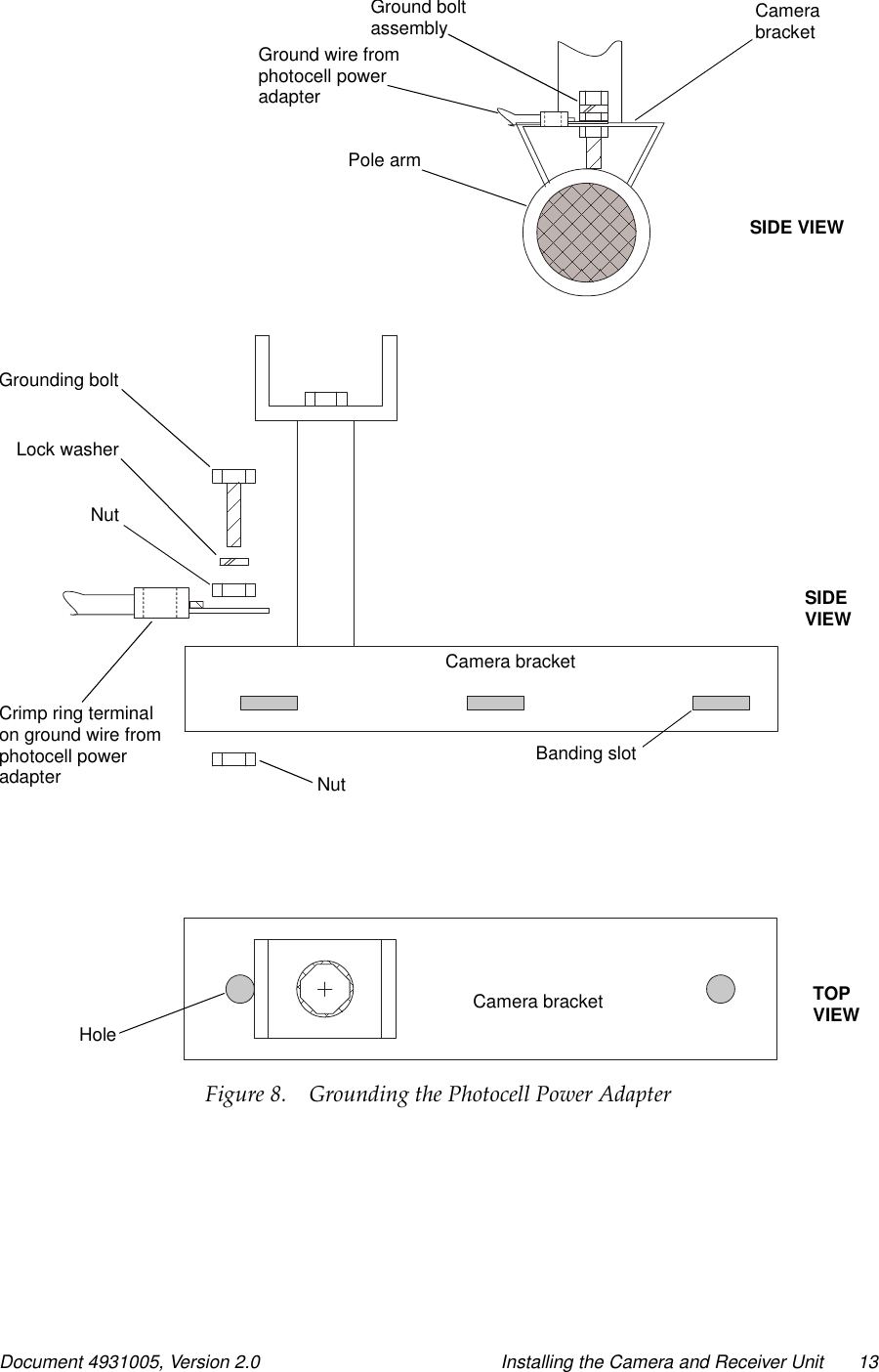 Document 4931005, Version 2.0 Installing the Camera and Receiver Unit 13Figure 8. Grounding the Photocell Power AdapterSIDE VIEWSIDEVIEWTOPVIEWCamera bracketCamera bracketBanding slotNutHoleCrimp ring terminalon ground wire fromphotocell poweradapterNutLock washerGrounding boltCamerabracketGroundboltassemblyGround wire fromphotocell poweradapterPole arm