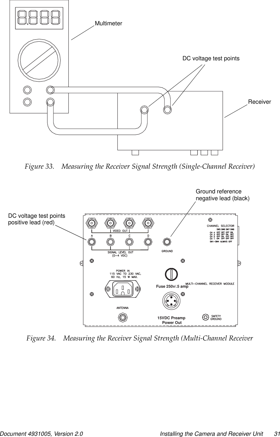 Document 4931005, Version 2.0 Installing the Camera and Receiver Unit 31Figure 33. Measuring the Receiver Signal Strength (Single-Channel Receiver)Figure 34. Measuring the Receiver Signal Strength (Multi-Channel ReceiverReceiverDC voltage test pointsMultimeterFuse 250v/.5 amp15VDC PreampPower OutGround referencenegative lead (black)DC voltage test pointspositive lead (red)