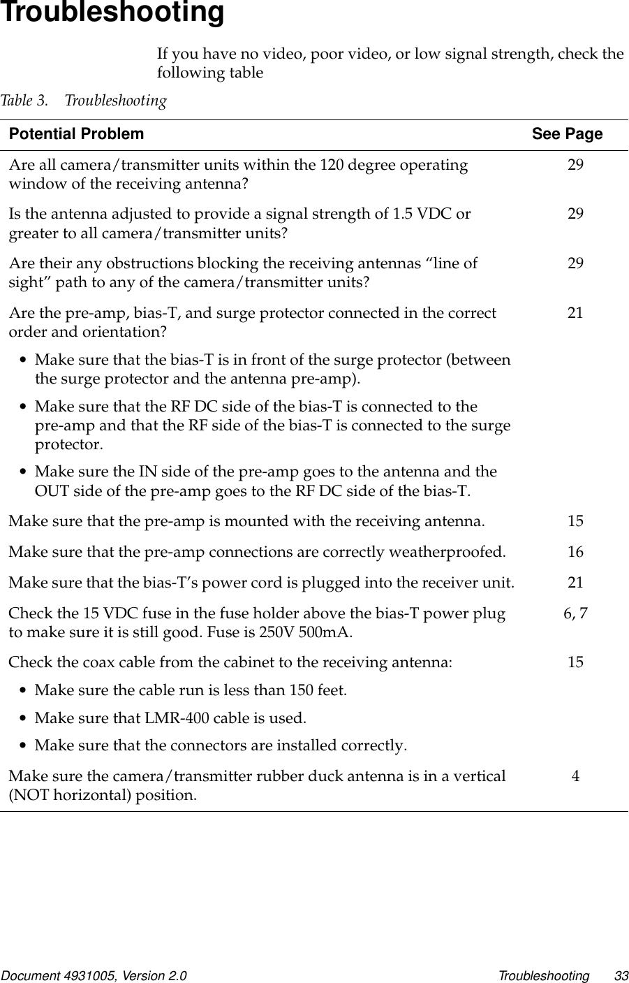 Document 4931005, Version 2.0 Troubleshooting 33TroubleshootingIf you have no video, poor video, or low signal strength, check thefollowing tableTable 3. TroubleshootingPotential Problem See PageAre all camera/transmitter units within the 120 degree operatingwindow of the receiving antenna?29Is the antenna adjusted to provide a signal strength of 1.5 VDC orgreater to all camera/transmitter units?29Are their any obstructions blocking the receiving antennas “line ofsight” path to any of the camera/transmitter units?29Are the pre-amp, bias-T, and surge protector connected in the correctorder and orientation?•Make sure that the bias-T is in front of the surge protector (betweenthe surge protector and the antenna pre-amp).•Make sure that the RF DC side of the bias-T is connected to thepre-amp and that the RF side of the bias-T is connected to the surgeprotector.•Make sure the IN side of the pre-amp goes to the antenna and theOUTsideofthepre-ampgoestotheRFDCsideofthebias-T.21Make sure that the pre-amp is mounted with the receiving antenna. 15Make sure that the pre-amp connections are correctly weatherproofed. 16Make sure that the bias-T’s power cord is plugged into the receiver unit. 21Check the 15 VDC fuse in the fuse holder above the bias-T power plugto make sure it is still good. Fuse is 250V 500mA.6, 7Check the coax cable from the cabinet to the receiving antenna:•Makesurethecablerunislessthan150feet.•Make sure that LMR-400 cable is used.•Make sure that the connectors are installed correctly.15Make sure the camera/transmitter rubber duck antenna is in a vertical(NOT horizontal) position.4