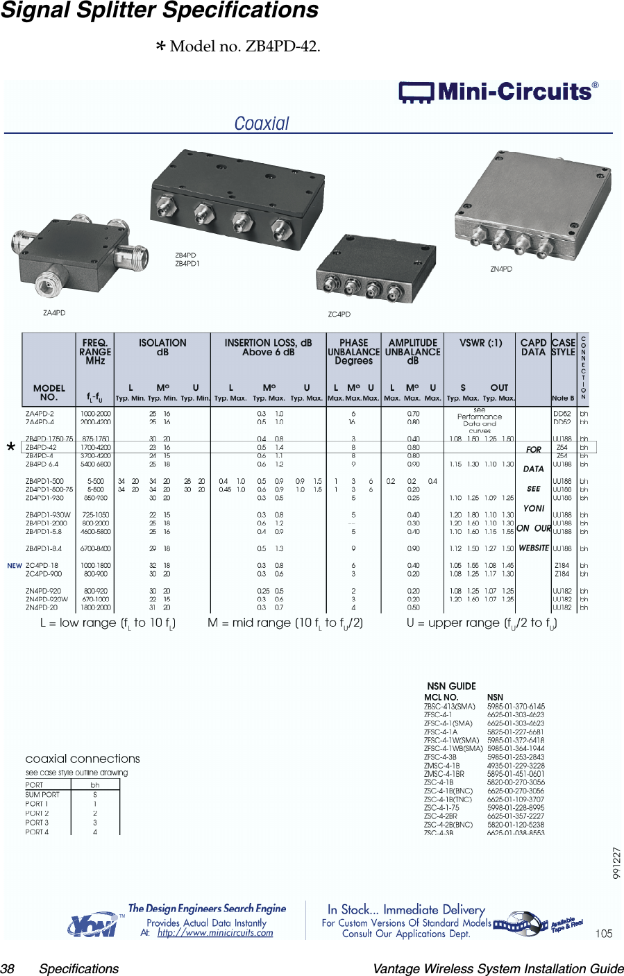 38 Specifications Vantage Wireless System Installation GuideSignal Splitter Specifications* Model no. ZB4PD-42.