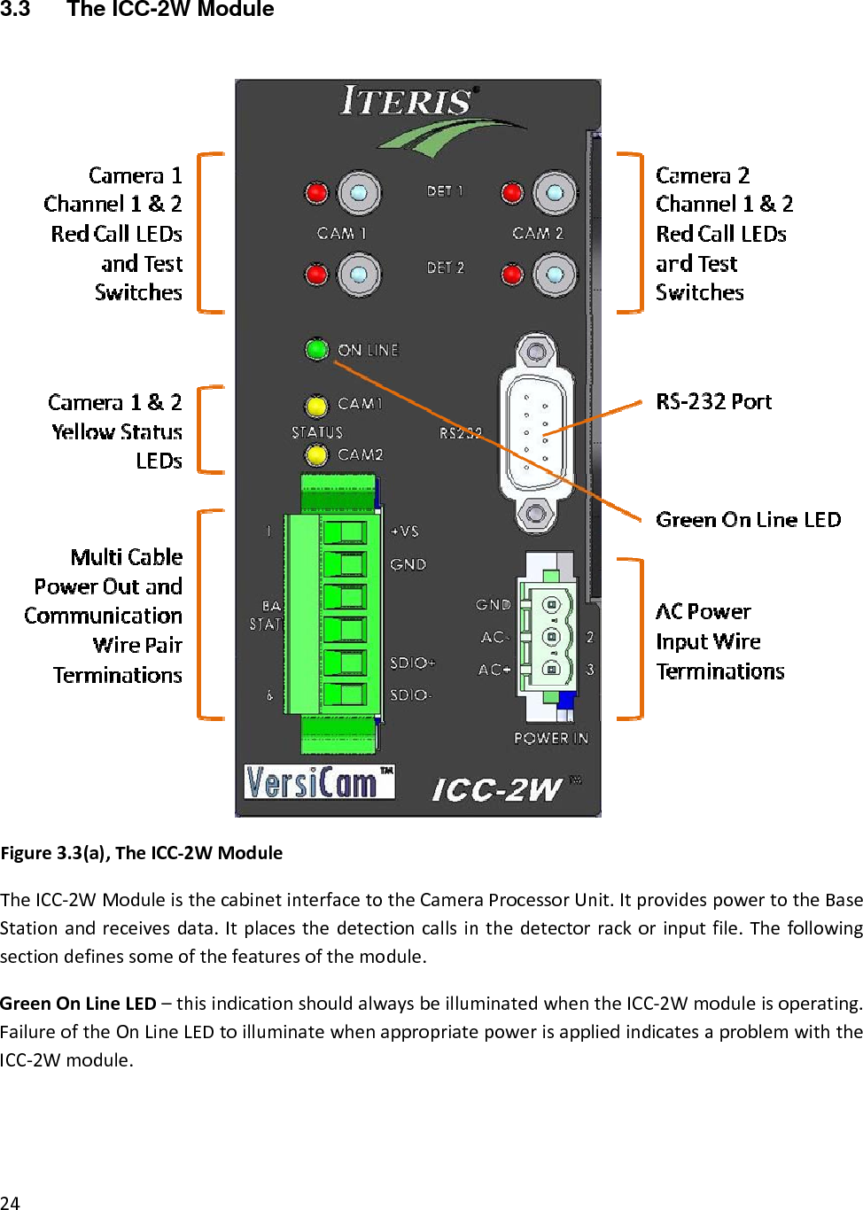 3.3  The ICC-2W Module Figure3.3(a),TheICC‐2WModuleTheICC‐2WModuleisthecabinetinterfacetotheCameraProcessorUnit.ItprovidespowertotheBaseStationandreceivesdata.Itplacesthedetectioncallsinthedetectorrackorinputfile.Thefollowingsectiondefinessomeofthefeaturesofthemodule.GreenOnLineLED–thisindicationshouldalwaysbeilluminatedwhentheICC‐2Wmoduleisoperating.FailureoftheOnLineLEDtoilluminatewhenappropriatepowerisappliedindicatesaproblemwiththeICC‐2Wmodule.24