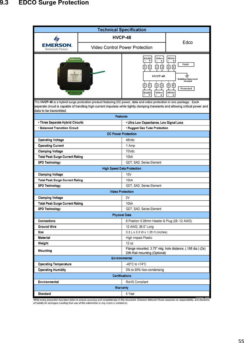 9.3  EDCO Surge Protection 55