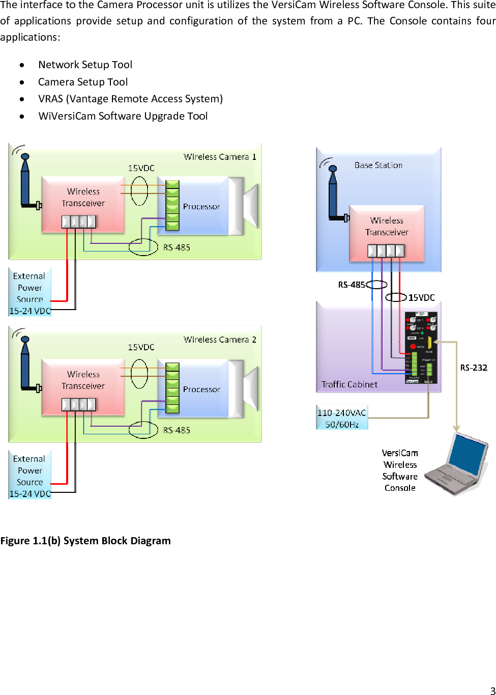 TheinterfacetotheCameraProcessorunitisutilizestheVersiCamWirelessSoftwareConsole.ThissuiteofapplicationsprovidesetupandconfigurationofthesystemfromaPC.TheConsolecontainsfourapplications:• NetworkSetupTool• CameraSetupTool• VRAS(VantageRemoteAccessSystem)• WiVersiCamSoftwareUpgradeToolFigure1.1(b)SystemBlockDiagram3