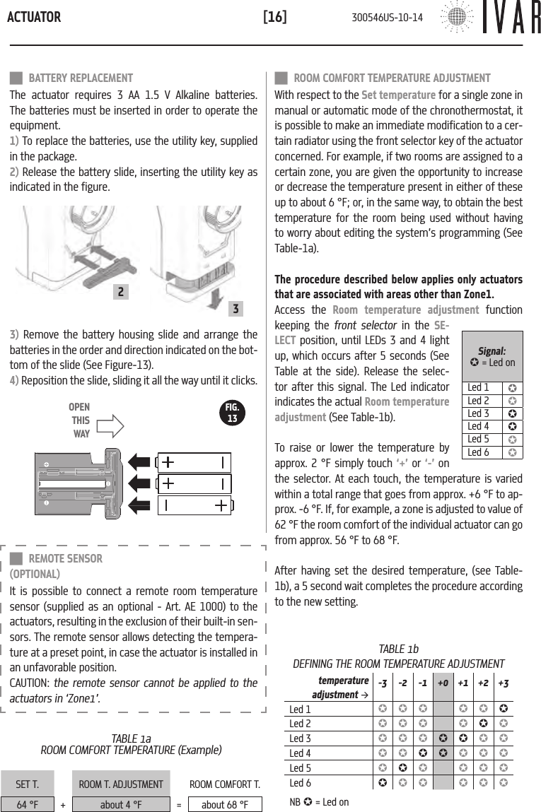 ACTUATOR[16] ROOM COMFORT TEMPERATURE ADJUSTMENTWith respect to the Set temperature for a single zone in manual or automatic mode of the chronothermostat, it is possible to make an immediate modification to a cer-tain radiator using the front selector key of the actuator concerned. For example, if two rooms are assigned to a certain zone, you are given the opportunity to increase or decrease the temperature present in either of these up to about 6 &deg;F; or, in the same way, to obtain the best temperature for the room being used without having to worry about editing the system&rsquo;s programming (See Table-1a).The procedure described below applies only actuators that are associated with areas other than Zone1. Access the Room temperature adjustment function keeping the front selector in the SE-LECT position, until LEDs 3 and 4 light up, which occurs after 5 seconds (See Table at the side). Release the selec-tor after this signal. The Led indicator indicates the actual Room temperature adjustment (See Table-1b).To raise or lower the temperature by approx. 2 &deg;F simply touch &lsquo;+&rsquo; or &lsquo;-&rsquo; on the selector. At each touch, the temperature is varied within a total range that goes from approx. +6 &deg;F to ap-prox. -6 &deg;F. If, for example, a zone is adjusted to value of 62 &deg;F the room comfort of the individual actuator can go from approx. 56 &deg;F to 68 &deg;F. After having set the desired temperature, (see Table-1b), a 5 second wait completes the procedure according to the new setting. Signal: &micro; = Led onLed 1 &micro;Led 2 &micro;Led 3 &micro;Led 4 &micro;Led 5 &micro;Led 6 &micro;OPENTHIS WAYFIG.13 BATTERY REPLACEMENTThe actuator requires 3 AA 1.5 V Alkaline batteries. The batteries must be inserted in order to operate the equipment. 1) To replace the batteries, use the utility key, supplied in the package. 2) Release the battery slide, inserting the utility key as indicated in the figure.3) Remove the battery housing slide and arrange the batteries in the order and direction indicated on the bot-tom of the slide (See Figure-13).4) Reposition the slide, sliding it all the way until it clicks.  REMOTE SENSOR (OPTIONAL)It is possible to connect a remote room temperature sensor (supplied as an optional - Art. AE 1000) to the actuators, resulting in the exclusion of their built-in sen-sors. The remote sensor allows detecting the tempera-ture at a preset point, in case the actuator is installed in an unfavorable position.CAUTION: the remote sensor cannot be applied to the actuators in &lsquo;Zone1&rsquo;.TABLE 1aROOM COMFORT TEMPERATURE (Example)SET T. ROOM T. ADJUSTMENT ROOM COMFORT T.64 &deg;F + about 4 &deg;F = about 68 &deg;F23TABLE 1bDEFINING THE ROOM TEMPERATURE ADJUSTMENTtemperature adjustment &agrave;   -3 -2 -1 +0 +1 +2 +3Led 1 &micro;&micro;&micro; &micro;&micro;&micro;Led 2 &micro;&micro;&micro; &micro;&micro;&micro;Led 3 &micro;&micro;&micro;&micro;&micro;&micro; &micro;Led 4 &micro;&micro;&micro;&micro;&micro;&micro;&micro;Led 5 &micro;&micro;&micro; &micro; &micro; &micro;Led 6 &micro;&micro;&micro; &micro;&micro;&micro;NB &micro; = Led on300546US-10-14