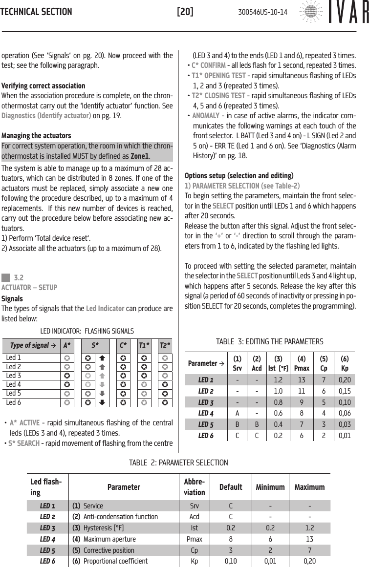 TECHNICAL SECTION[20]operation (See &lsquo;Signals&rsquo; on pg. 20). Now proceed with the test; see the following paragraph.Verifying correct associationWhen the association procedure is complete, on the chron-othermostat carry out the &lsquo;Identify actuator&rsquo; function. See Diagnostics (Identify actuator) on pg. 19.Managing the actuatorsFor correct system operation, the room in which the chron-othermostat is installed MUST by defined as Zone1.The system is able to manage up to a maximum of 28 ac-tuators, which can be distributed in 8 zones. If one of the actuators must be replaced, simply associate a new one following the procedure described, up to a maximum of 4 replacements.  If this new number of devices is reached, carry out the procedure below before associating new ac-tuators. 1) Perform &lsquo;Total device reset&lsquo;.2) Associate all the actuators (up to a maximum of 28).  3.2 ACTUATOR &ndash; SETUPSignalsThe types of signals that the Led Indicator can produce are listed below:LED INDICATOR:  FLASHING SIGNALSType of signal &agrave;A* S*  C* T1* T2*Led 1 &micro;&micro;&micro;&micro;&micro;Led 2 &micro;&micro;&micro;&micro;&micro;Led 3 &micro;&micro;&micro;&micro;&micro;Led 4 &micro;&micro;&micro;&micro;&micro;Led 5 &micro;&micro;&micro;&micro;&micro;Led 6 &micro;&micro; &micro; &micro;&micro;&bull;  A* ACTIVE - rapid simultaneous flashing of the central leds (LEDs 3 and 4), repeated 3 times.&bull; S* SEARCH - rapid movement of flashing from the centre (LED 3 and 4) to the ends (LED 1 and 6), repeated 3 times.&bull; C* CONFIRM - all leds flash for 1 second, repeated 3 times.&bull; T1* OPENING TEST - rapid simultaneous flashing of LEDs 1, 2 and 3 (repeated 3 times).&bull; T2* CLOSING TEST - rapid simultaneous flashing of LEDs 4, 5 and 6 (repeated 3 times).&bull; ANOMALY - in case of active alarms, the indicator com-municates the following warnings at each touch of the front selector.  L BATT (Led 3 and 4 on) - L SIGN (Led 2 and 5 on) - ERR TE (Led 1 and 6 on). See &lsquo;Diagnostics (Alarm History)&rsquo; on pg. 18.Options setup (selection and editing)1) PARAMETER SELECTION (see Table-2)To begin setting the parameters, maintain the front selec-tor in the SELECT position until LEDs 1 and 6 which happens after 20 seconds. Release the button after this signal. Adjust the front selec-tor in the &lsquo;+&rsquo; or &lsquo;-&rsquo; direction to scroll through the param-eters from 1 to 6, indicated by the flashing led lights. To proceed with setting the selected parameter, maintain the selector in the SELECT position until Leds 3 and 4 light up, which happens after 5 seconds. Release the key after this signal (a period of 60 seconds of inactivity or pressing in po-sition SELECT for 20 seconds, completes the programming).TABLE  2: PARAMETER SELECTIONLed flash-ing Parameter Abbre-viation Default Minimum MaximumLED 1 (1)  Service Srv C - -LED 2 (2)  Anti-condensation function Acd C - -LED 3 (3)  Hysteresis [&deg;F] Ist 0.2 0.2 1.2LED 4 (4)  Maximum aperture Pmax 8 6 13LED 5 (5)  Corrective position Cp 3 2 7LED 6 (6)  Proportional coefficient Kp 0,10 0,01 0,20TABLE  3: EDITING THE PARAMETERSParameter &agrave;(1)Srv(2)Acd(3)Ist  [&deg;F](4)Pmax(5)Cp(6)KpLED 1 - - 1.2 13 7 0,20LED 2 - - 1.0 11 6 0,15LED 3 - - 0.8 9 5 0,10LED 4 A - 0.6 8 4 0,06LED 5 B B 0.4 7 3 0,03LED 6 C C 0.2 6 2 0,01300546US-10-14