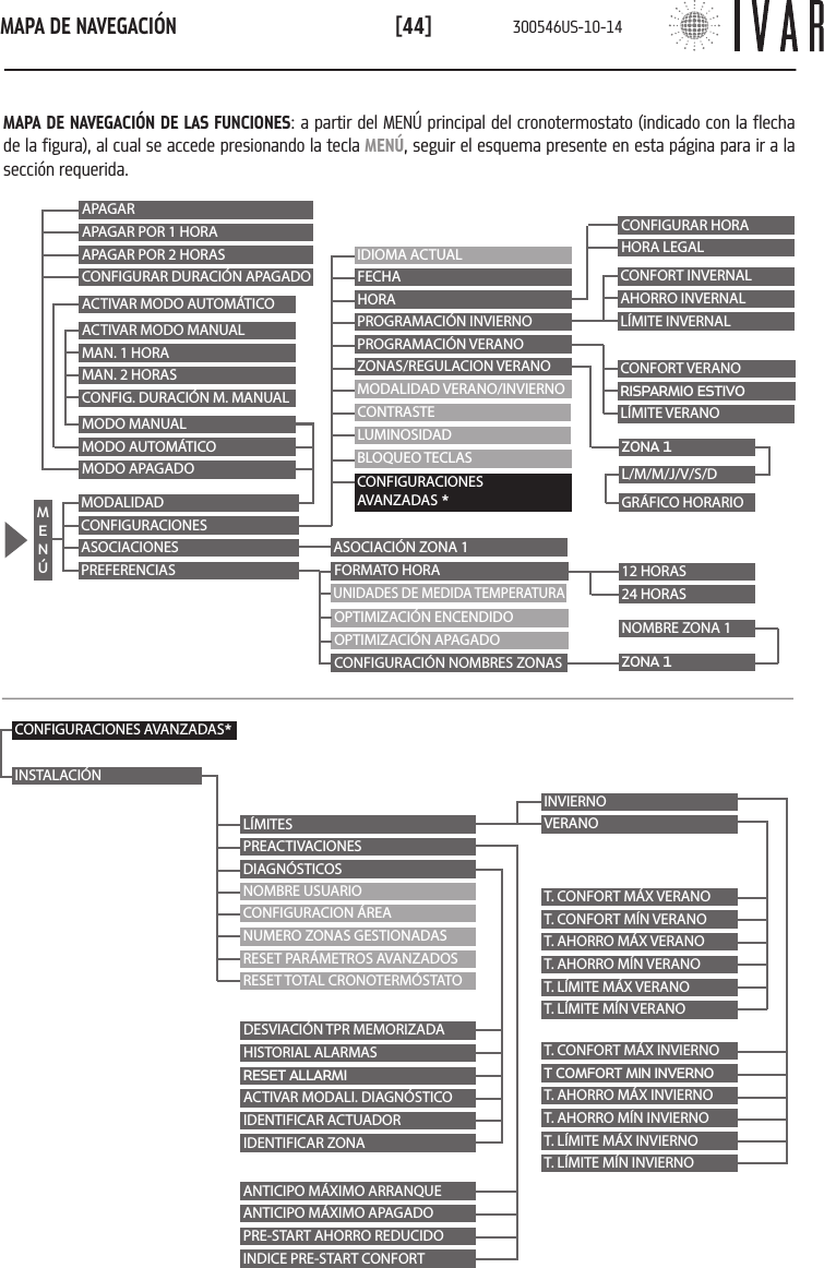 MAPA DE NAVEGACI&Oacute;N [44]L&Iacute;MITESPREACTIVACIONESDIAGN&Oacute;STICOSNOMBRE USUARIONUMERO ZONAS GESTIONADASRESET PAR&Aacute;METROS AVANZADOSRESET TOTAL CRONOTERM&Oacute;STATOCONFIGURACIONES AVANZADAS*INSTALACI&Oacute;NT. CONFORT M&Aacute;X INVIERNOT COMFORT MIN INVERNOT. AHORRO M&Aacute;X INVIERNOT. AHORRO M&Iacute;N INVIERNOT. L&Iacute;MITE M&Aacute;X INVIERNOT. L&Iacute;MITE M&Iacute;N INVIERNOT. CONFORT M&Aacute;X VERANOT. CONFORT M&Iacute;N VERANOT. AHORRO M&Aacute;X VERANOT. AHORRO M&Iacute;N VERANOT. L&Iacute;MITE M&Aacute;X VERANOT. L&Iacute;MITE M&Iacute;N VERANOINVIERNOVERANOANTICIPO M&Aacute;XIMO ARRANQUEANTICIPO M&Aacute;XIMO APAGADOPRE-START AHORRO REDUCIDOINDICE PRE-START CONFORTDESVIACI&Oacute;N TPR MEMORIZADAHISTORIAL ALARMASRESET ALLARMIACTIVAR MODALI. DIAGN&Oacute;STICOIDENTIFICAR ACTUADORIDENTIFICAR ZONACONFIGURACI&Omicron;N &Aacute;REAIDIOMA ACTUALPROGRAMACI&Oacute;N INVIERNOPROGRAMACI&Oacute;N VERANOZONAS/REGULACI&Omicron;N VERANOMODALIDAD VERANO/INVIERNOFECHAHORAFORMATO HORAUNIDADES DE MEDIDA TEMPERATURACONTRASTELUMINOSIDADOPTIMIZACI&Oacute;N ENCENDIDOOPTIMIZACI&Oacute;N APAGADOCONFIGURACI&Oacute;N NOMBRES ZONASMODALIDADCONFIGURACIONESASOCIACIONESPREFERENCIASMODO MANUALMODO AUTOM&Aacute;TICOMODO APAGADOCONFIGURAR HORAHORA LEGALCONFORT INVERNALAHORRO INVERNALL&Iacute;MITE INVERNALCONFORT VERANORISPARMIO ESTIVOL&Iacute;MITE VERANOACTIVAR MODO MANUALMAN. 1 HORAMAN. 2 HORASCONFIG. DURACI&Oacute;N M. MANUALAPAGARAPAGAR POR 1 HORAAPAGAR POR 2 HORASCONFIGURAR DURACI&Oacute;N APAGADOACTIVAR MODO AUTOM&Aacute;TICO12 HORAS24 HORASZONA 1NOMBRE ZONA 1ZONA 1L/M/M/J/V/S/DGR&Aacute;FICO HORARIOASOCIACI&Oacute;N ZONA 1MEN&Uacute;BLOQUEO TECLASCONFIGURACIONES AVANZADAS *MAPA DE NAVEGACI&Oacute;N DE LAS FUNCIONES: a partir del MEN&Uacute; principal del cronotermostato (indicado con la flecha de la figura), al cual se accede presionando la tecla MEN&Uacute;, seguir el esquema presente en esta p&aacute;gina para ir a la secci&oacute;n requerida.Caracter&iacute;sticas y documentaci&oacute;n sujetas a modificaciones sin obligaci&oacute;n de previo aviso por parte del fabricante.300546US-10-14