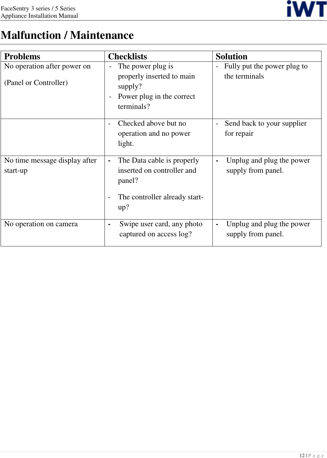 FaceSentry 3 series / 5 Series Appliance Installation Manual 12 | P a g e   Malfunction / Maintenance Problems Checklists Solution No operation after power on (Panel or Controller) - -  The power plug is    properly inserted to main   supply? - -  Power plug in the correct   terminals? -   Fully put the power plug to   the terminals   -  Checked above but no   operation and no power   light. -  Send back to your supplier   for repair No time message display after start-up -  The Data cable is properly   inserted on controller and   panel? -  The controller already start-  up? -  Unplug and plug the power   supply from panel.   No operation on camera  -  Swipe user card, any photo   captured on access log? -  Unplug and plug the power   supply from panel.   