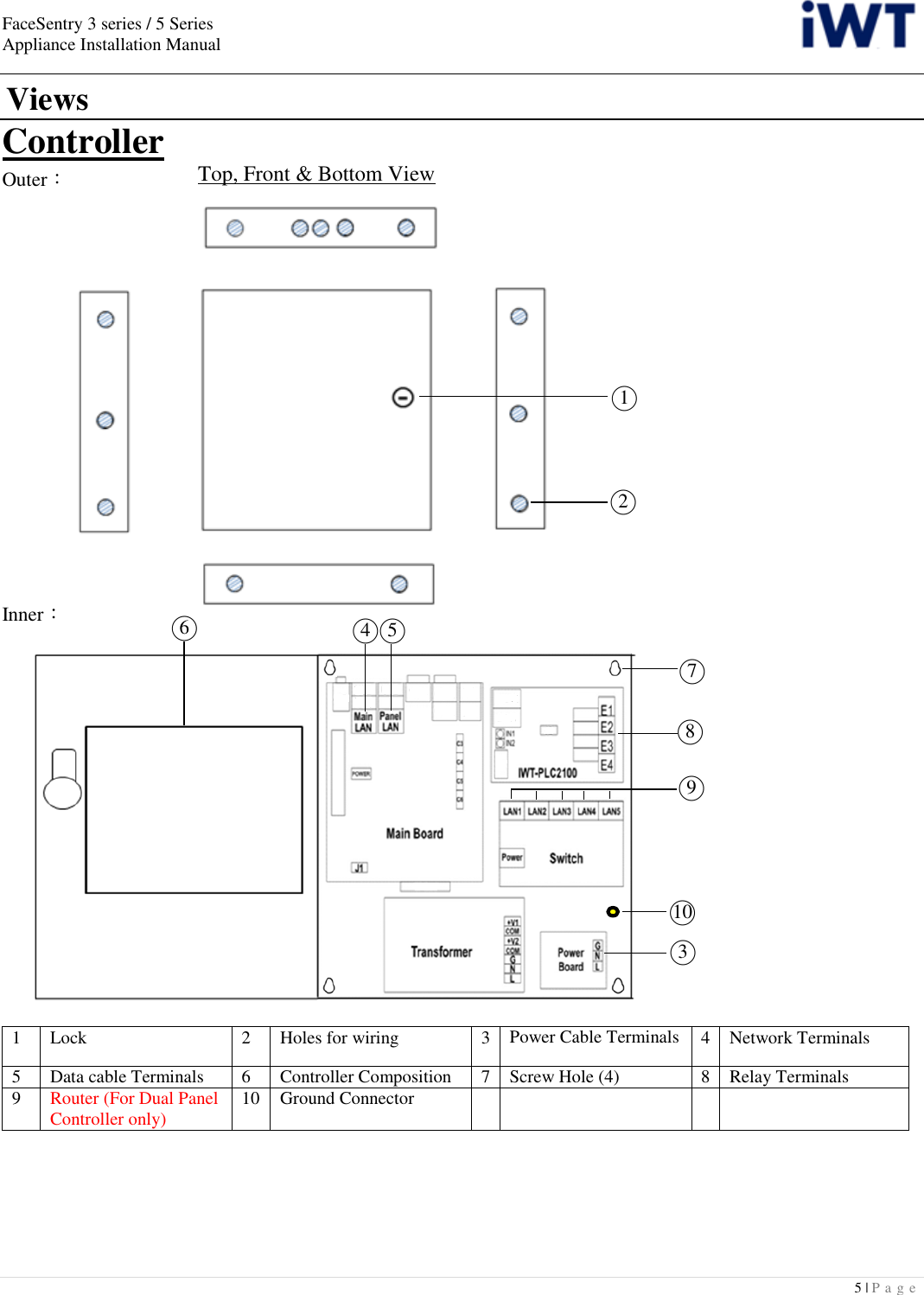 FaceSentry 3 series / 5 Series Appliance Installation Manual  5 | P a g e    Views Controller Outer：               Inner：    1 Lock 2 Holes for wiring 3 Power Cable Terminals 4 Network Terminals 5 Data cable Terminals 6 Controller Composition 7 Screw Hole (4) 8 Relay Terminals 9 Router (For Dual Panel Controller only) 10 Ground Connector        ○1 ○2 ○3    ○4    ○5    ○6 ○7 Top, Front &amp; Bottom View   Side View   Side View ○8 ○9  ○10  ○4 ○5 ○6 