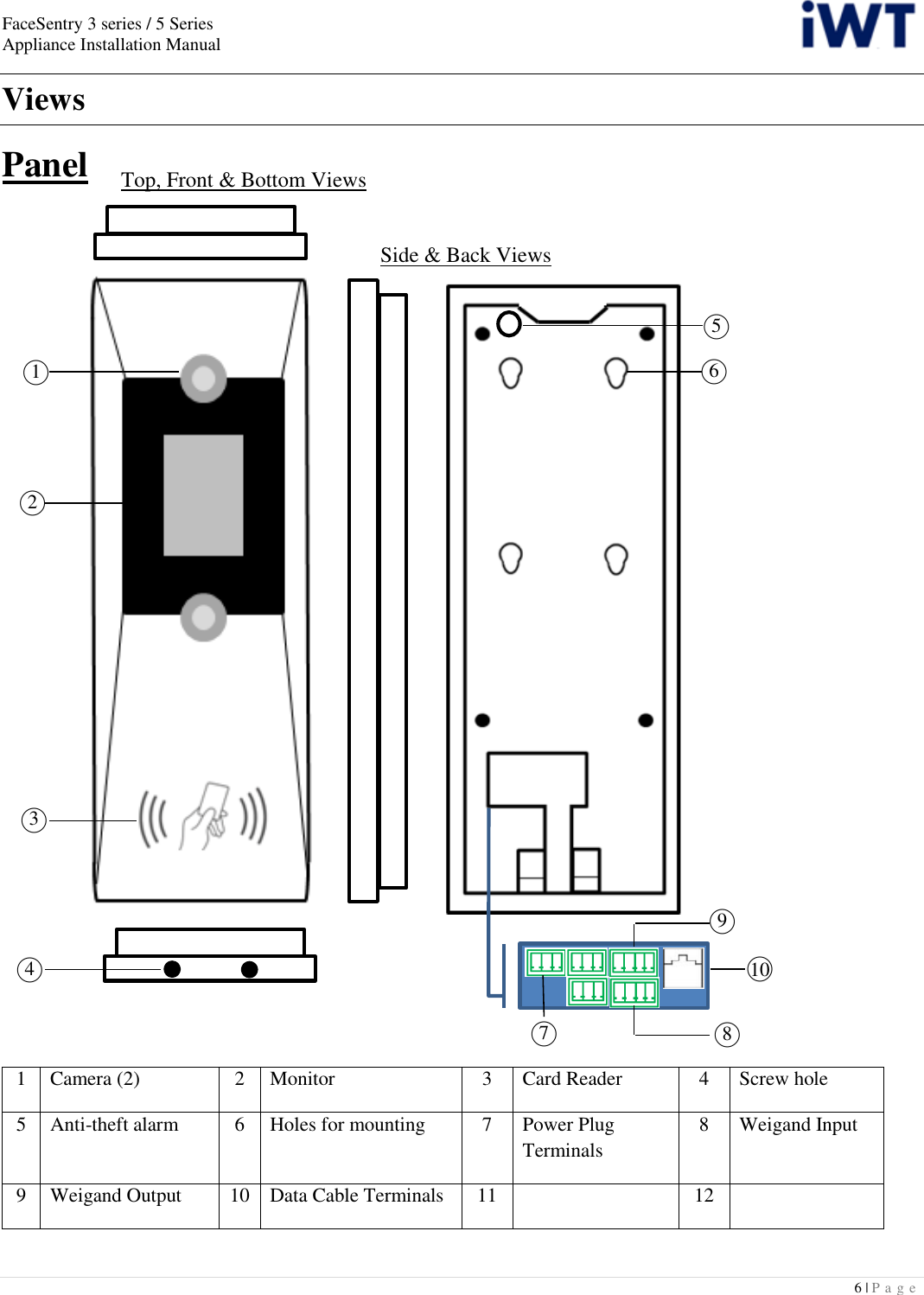 FaceSentry 3 series / 5 Series Appliance Installation Manual  6 | P a g e   Views Panel                                                              1 Camera (2) 2 Monitor 3 Card Reader 4 Screw hole 5 Anti-theft alarm 6 Holes for mounting  7 Power Plug Terminals 8 Weigand Input 9 Weigand Output 10 Data Cable Terminals 11  12  ○1  ○3 ○4  ○2 ○6   ○7 ○9 ○8  ○10  Top, Front &amp; Bottom Views Side &amp; Back Views ○5 