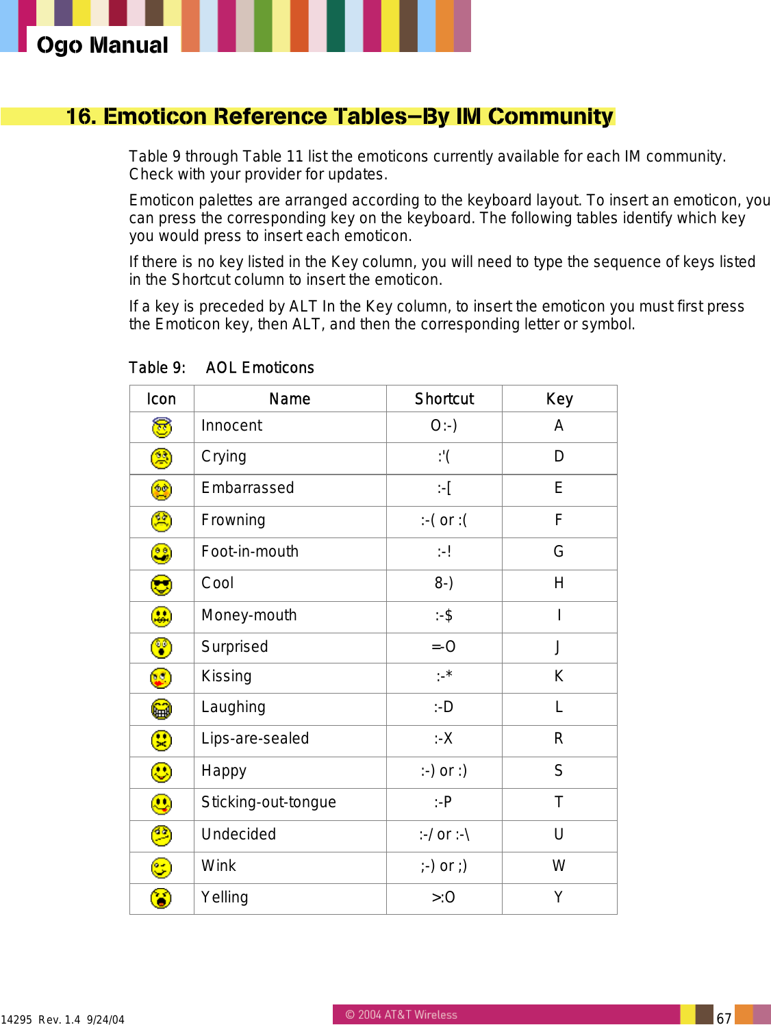  14295  Rev. 1.4  9/24/04   67   Ogo Manual 16. Emoticon Reference Tables—By IM Community Table 9 through Table 11 list the emoticons currently available for each IM community. Check with your provider for updates. Emoticon palettes are arranged according to the keyboard layout. To insert an emoticon, you can press the corresponding key on the keyboard. The following tables identify which key you would press to insert each emoticon. If there is no key listed in the Key column, you will need to type the sequence of keys listed in the Shortcut column to insert the emoticon. If a key is preceded by ALT In the Key column, to insert the emoticon you must first press the Emoticon key, then ALT, and then the corresponding letter or symbol. Table 9:  AOL Emoticons Icon Name  Shortcut Key   Innocent O:-) A  Crying :&apos;( D  Embarrassed :-[ E  Frowning  :-( or :(  F  Foot-in-mouth :-! G  Cool 8-) H  Money-mouth :-$ I  Surprised =-O J  Kissing :-* K  Laughing :-D L  Lips-are-sealed :-X R  Happy  :-) or :)  S  Sticking-out-tongue :-P  T  Undecided  :-/ or :-\  U  Wink  ;-) or ;)  W  Yelling &gt;:O Y 