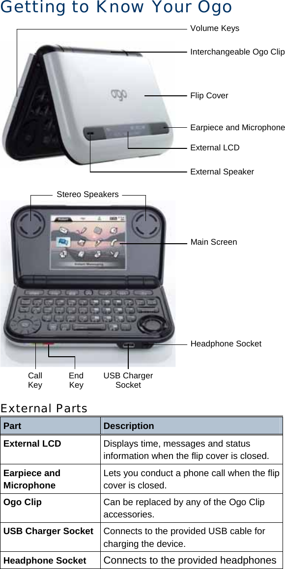 Getting to Know Your Ogo Interchangeable Ogo Clip Volume Keys External Speaker External LCD Earpiece and MicrophoneFlip Cover  Main Screen Call Key USB Charger Socket End Key Stereo Speakers Headphone Socket External Parts Part  Description External LCD Displays time, messages and status information when the flip cover is closed. Earpiece and Microphone Lets you conduct a phone call when the flip cover is closed. Ogo Clip Can be replaced by any of the Ogo Clip accessories. USB Charger Socket Connects to the provided USB cable for charging the device. Headphone Socket  Connects to the provided headphones 