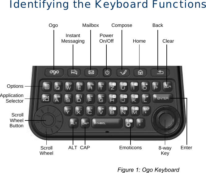 Identifying the Keyboard Functions        Figure 1: Ogo Keyboard  Ogo OptionsApplicationSelectorScroll  Wheel Scroll WheelButtonALT CAP  ClearEnterEmoticonsMailbox Compose Back Power On/OffInstant Messaging Home 8-way  Key 