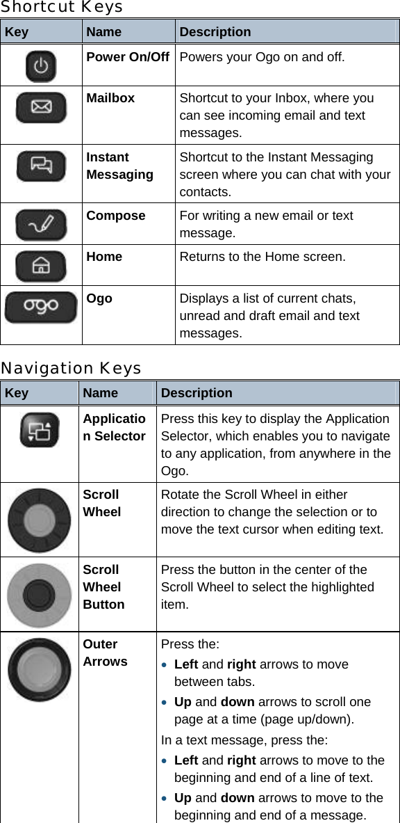 Shortcut Keys  Key  Name  Description  Power On/Off Powers your Ogo on and off.  Mailbox Shortcut to your Inbox, where you can see incoming email and text messages.  Instant Messaging Shortcut to the Instant Messaging screen where you can chat with your contacts.  Compose  For writing a new email or text message.  Home  Returns to the Home screen.  Ogo  Displays a list of current chats, unread and draft email and text messages. Navigation Keys Key  Name  Description  Application Selector  Press this key to display the Application Selector, which enables you to navigate to any application, from anywhere in the Ogo.  Scroll Wheel  Rotate the Scroll Wheel in either direction to change the selection or to move the text cursor when editing text.  Scroll Wheel Button Press the button in the center of the Scroll Wheel to select the highlighted item.  Outer  Arrows  Press the: • Left and right arrows to move between tabs.  • Up and down arrows to scroll one page at a time (page up/down). In a text message, press the: • Left and right arrows to move to the beginning and end of a line of text. • Up and down arrows to move to the beginning and end of a message. 