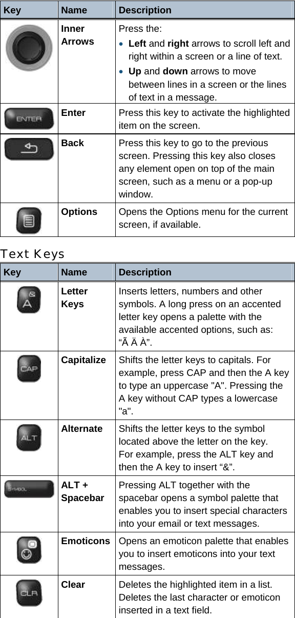 Key  Name  Description  Inner  Arrows  Press the: • Left and right arrows to scroll left and right within a screen or a line of text. • Up and down arrows to move between lines in a screen or the lines of text in a message.  Enter  Press this key to activate the highlighted item on the screen.  Back  Press this key to go to the previous screen. Pressing this key also closes any element open on top of the main screen, such as a menu or a pop-up window.  Options  Opens the Options menu for the current screen, if available. Text Keys Key  Name  Description  Letter Keys Inserts letters, numbers and other symbols. A long press on an accented letter key opens a palette with the available accented options, such as:  “Ã Ä À”.  Capitalize Shifts the letter keys to capitals. For example, press CAP and then the A key to type an uppercase &quot;A&quot;. Pressing the A key without CAP types a lowercase &quot;a&quot;.  Alternate Shifts the letter keys to the symbol located above the letter on the key.  For example, press the ALT key and then the A key to insert “&amp;”.  ALT + Spacebar  Pressing ALT together with the spacebar opens a symbol palette that enables you to insert special characters into your email or text messages.  Emoticons  Opens an emoticon palette that enables you to insert emoticons into your text messages.  Clear  Deletes the highlighted item in a list. Deletes the last character or emoticon inserted in a text field.   