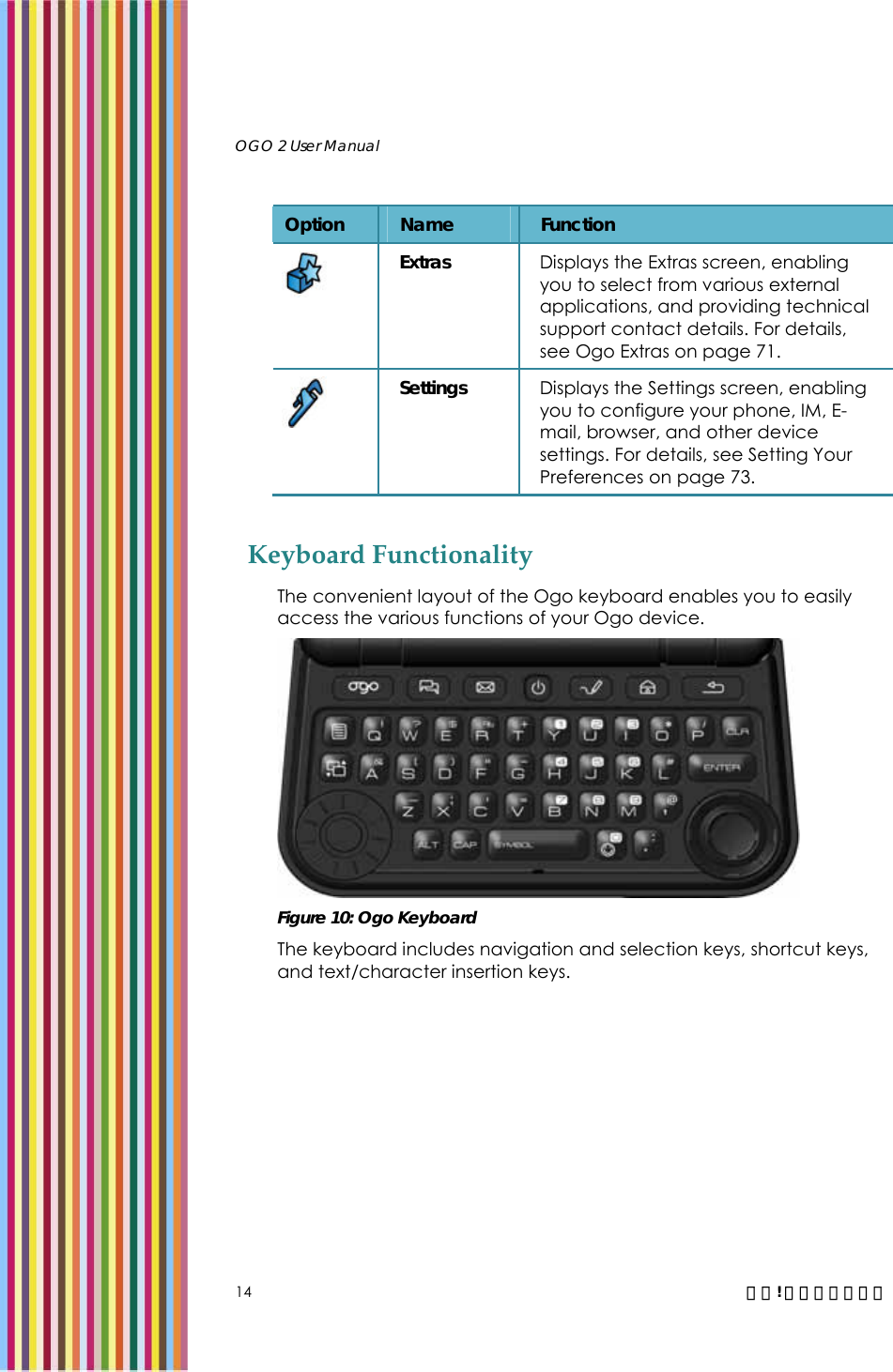   OGO 2 User Manual   14  錯誤! 尚未定義樣式。 Option  Name  Function  Extras  Displays the Extras screen, enabling you to select from various external applications, and providing technical support contact details. For details, see Ogo Extras on page 71.  Settings  Displays the Settings screen, enabling you to configure your phone, IM, E-mail, browser, and other device settings. For details, see Setting Your Preferences on page 73. Keyboard Functionality The convenient layout of the Ogo keyboard enables you to easily access the various functions of your Ogo device.  Figure 10: Ogo Keyboard The keyboard includes navigation and selection keys, shortcut keys, and text/character insertion keys. 