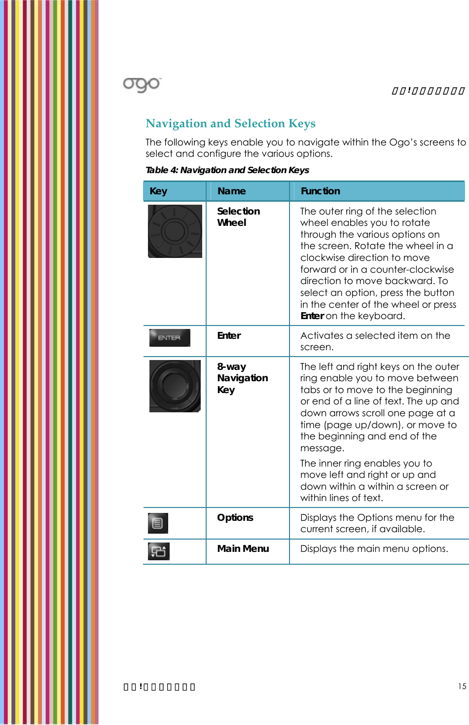   錯誤! 尚未定義樣式。   錯誤! 尚未定義樣式。 15 Navigation and Selection Keys The following keys enable you to navigate within the Ogo’s screens to select and configure the various options.  Table 4: Navigation and Selection Keys Key  Name  Function  Selection Wheel  The outer ring of the selection wheel enables you to rotate through the various options on the screen. Rotate the wheel in a clockwise direction to move forward or in a counter-clockwise direction to move backward. To select an option, press the button in the center of the wheel or press Enter on the keyboard.  Enter  Activates a selected item on the screen.  8-way Navigation Key The left and right keys on the outer ring enable you to move between tabs or to move to the beginning or end of a line of text. The up and down arrows scroll one page at a time (page up/down), or move to the beginning and end of the message. The inner ring enables you to move left and right or up and down within a within a screen or within lines of text.   Options  Displays the Options menu for the current screen, if available.  Main Menu  Displays the main menu options. 