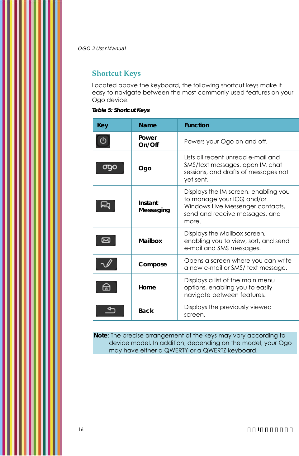   OGO 2 User Manual   16  錯誤! 尚未定義樣式。 Shortcut Keys Located above the keyboard, the following shortcut keys make it easy to navigate between the most commonly used features on your Ogo device. Table 5: Shortcut Keys   Note: The precise arrangement of the keys may vary according to device model. In addition, depending on the model, your Ogo may have either a QWERTY or a QWERTZ keyboard. Key  Name  Function  Power On/Off  Powers your Ogo on and off.  Ogo Lists all recent unread e-mail and SMS/text messages, open IM chat sessions, and drafts of messages not yet sent.  Instant Messaging Displays the IM screen, enabling you to manage your ICQ and/or Windows Live Messenger contacts, send and receive messages, and more.   Mailbox  Displays the Mailbox screen, enabling you to view, sort, and send e-mail and SMS messages.  Compose  Opens a screen where you can write a new e-mail or SMS/ text message.  Home  Displays a list of the main menu options, enabling you to easily navigate between features.  Back  Displays the previously viewed screen.  