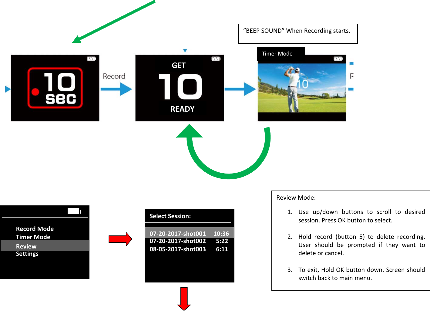 Timer ModeGETREADY&ldquo;BEEPSOUND&rdquo;WhenRecordingstarts.RecordModeTimerModeReviewSettingsReviewSelectSession:07‐20‐2017 10:3607‐20‐2017‐shot0025:2208‐05‐2017‐shot0036:1107‐20‐2017‐shot001 10:36ReviewMode:1. Useup/downbuttonstoscrolltodesiredsession.PressOKbuttontoselect.2. Holdrecord(button5)todeleterecording.Usershouldbepromptediftheywanttodeleteorcancel.3. Toexit,HoldOKbuttondown.Screenshouldswitchbacktomainmenu.