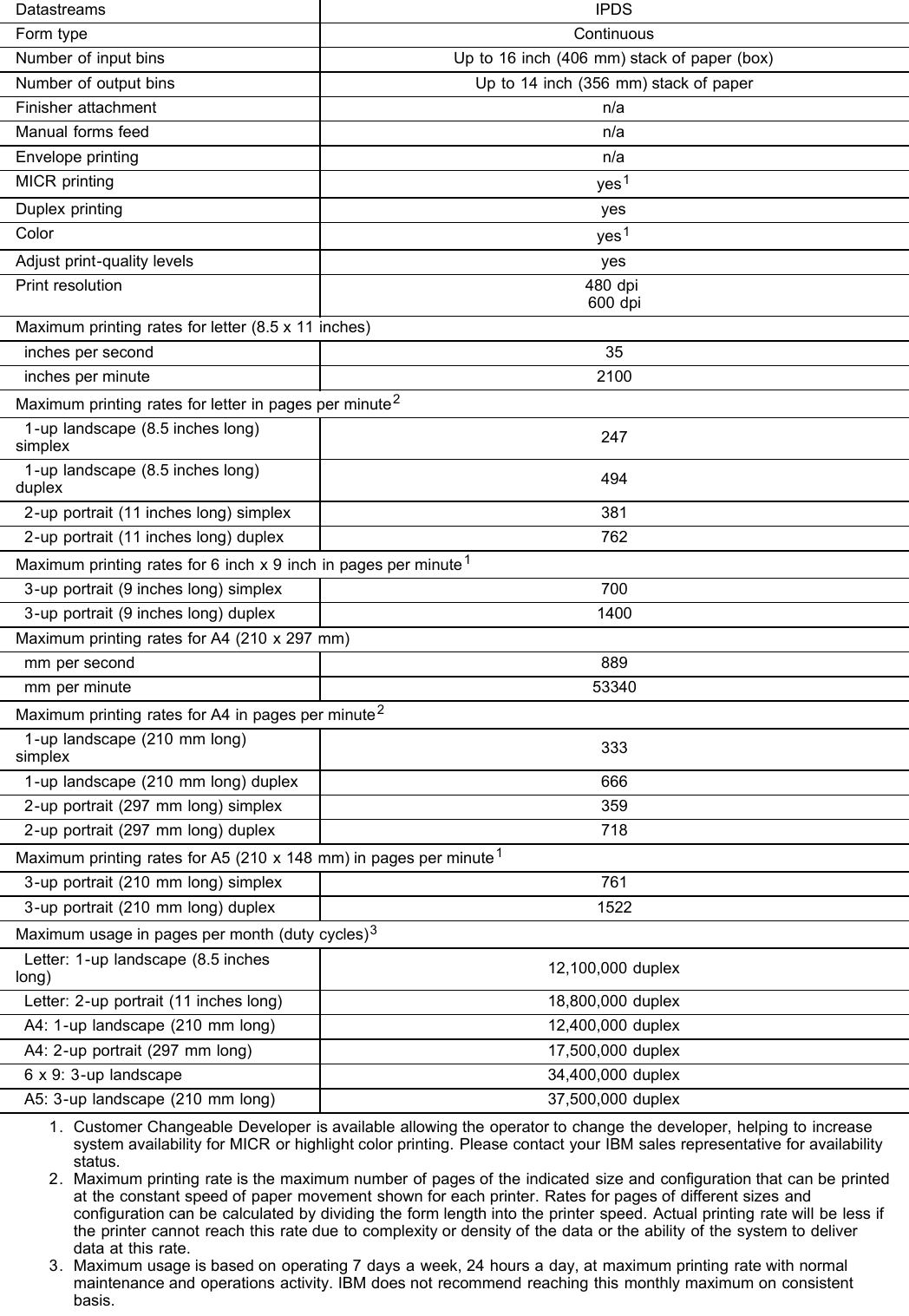 Page 2 of 5 - Ibm Ibm-4100-Users-Manual-  Ibm-4100-users-manual