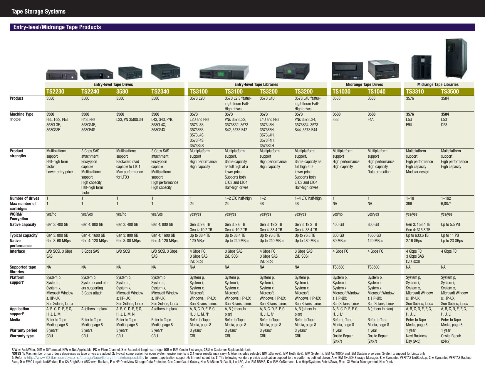 Page 3 of 8 - Ibm Ibm-Ds4700-Series-Users-Manual- Ibm-ds4700-series-users-manual