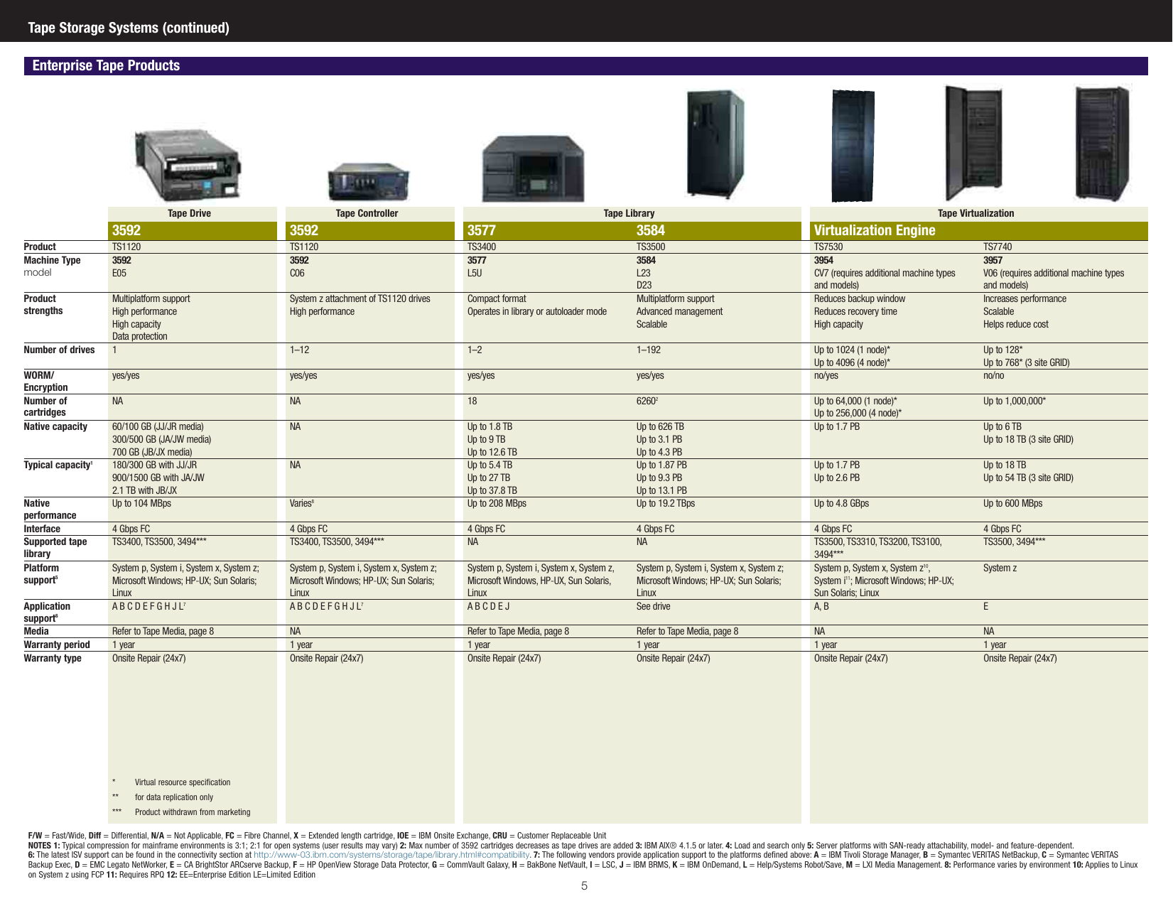 Page 4 of 8 - Ibm Ibm-Ds4700-Series-Users-Manual- Ibm-ds4700-series-users-manual