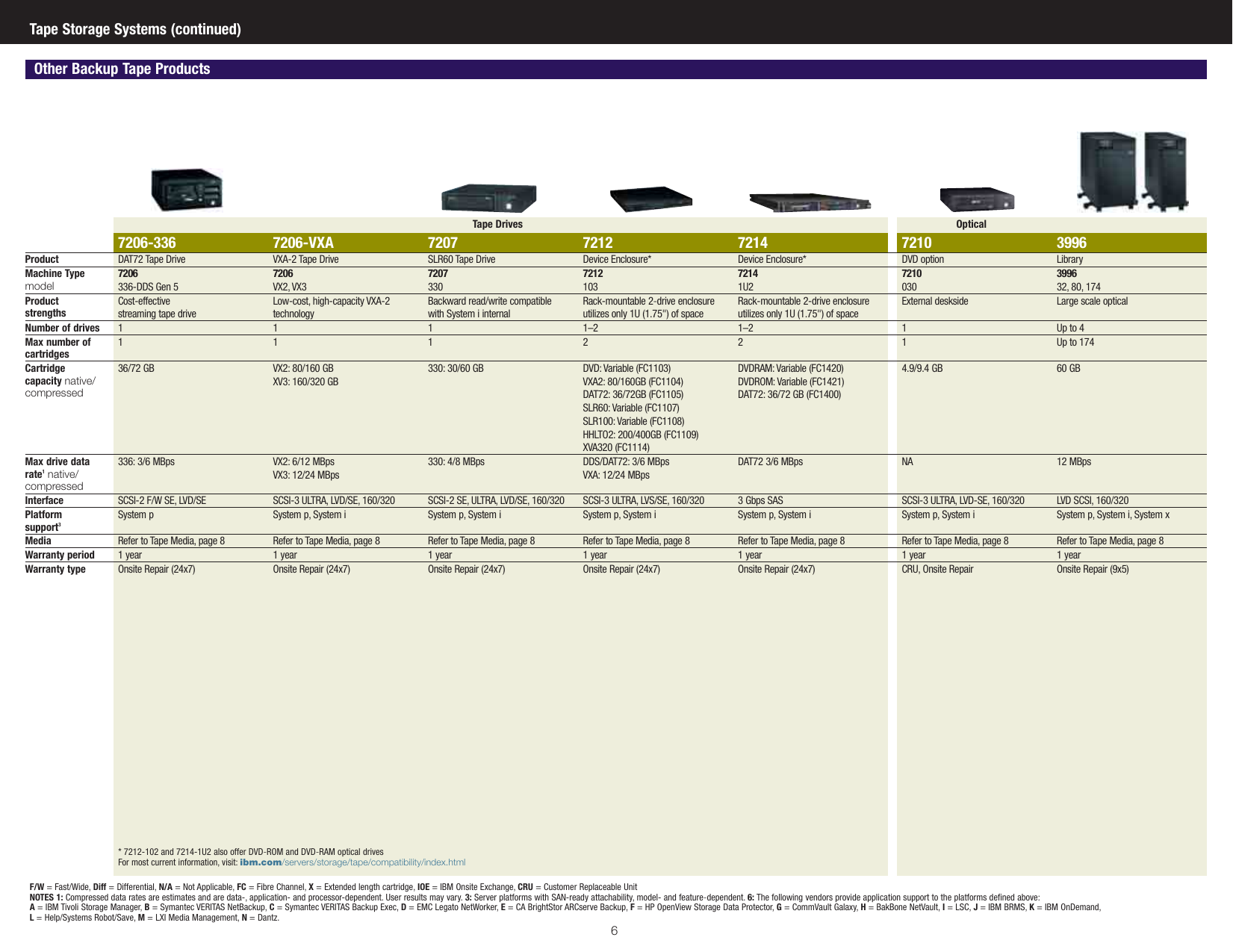 Page 5 of 8 - Ibm Ibm-Ds4700-Series-Users-Manual- Ibm-ds4700-series-users-manual