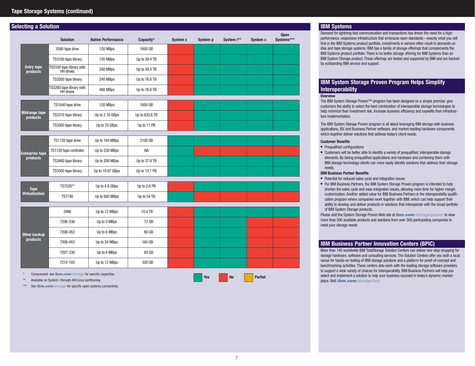 Page 6 of 8 - Ibm Ibm-Ds4700-Series-Users-Manual- Ibm-ds4700-series-users-manual