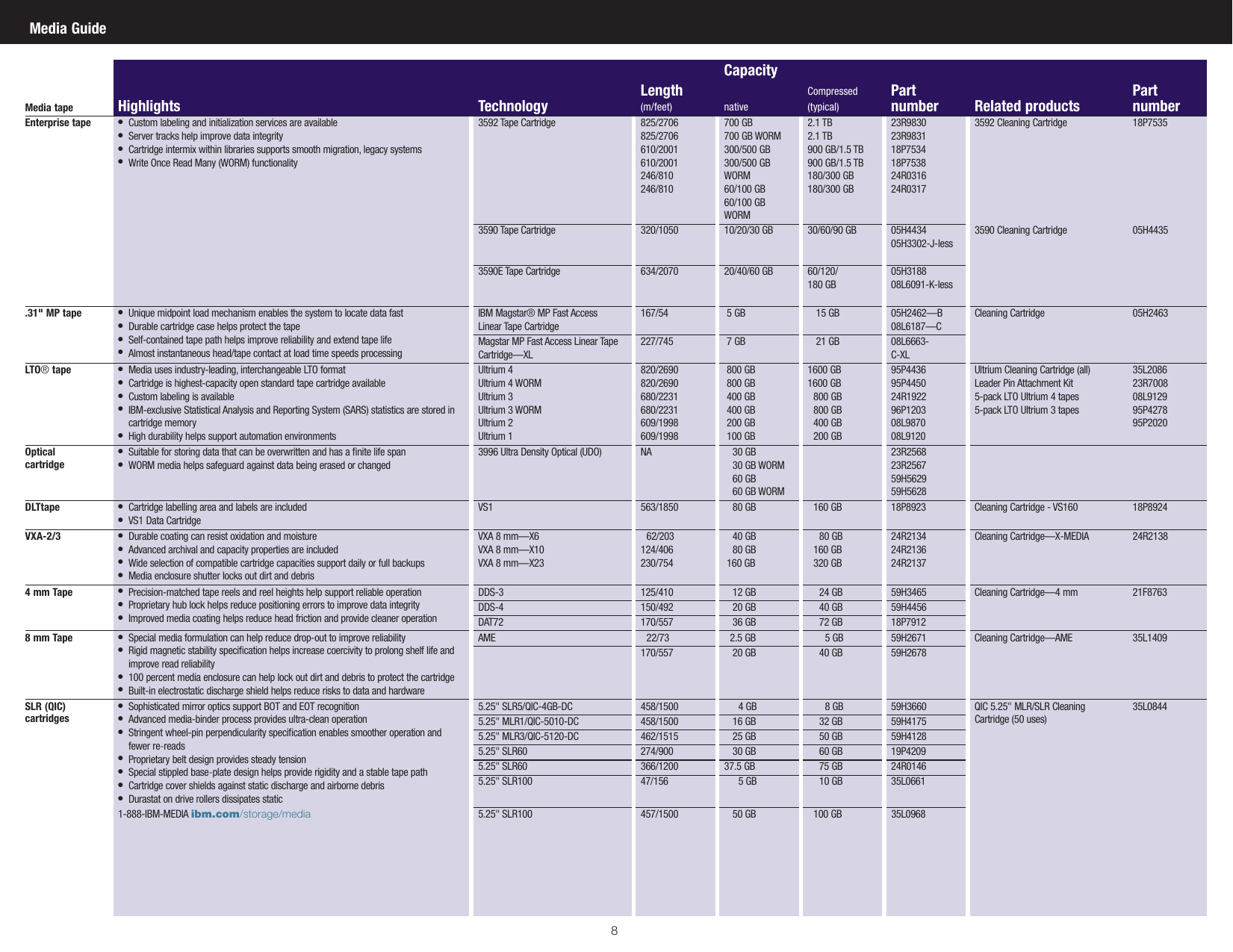 Page 7 of 8 - Ibm Ibm-Ds4700-Series-Users-Manual- Ibm-ds4700-series-users-manual