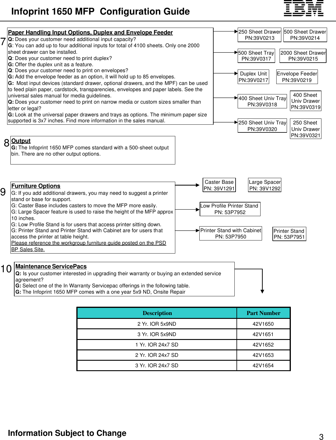 Page 3 of 4 - Ibm Ibm-Ibm-All-In-One-Printer-1650-Users-Manual- 1650 Configuration Guide Ibm-ibm-all-in-one-printer-1650-users-manual