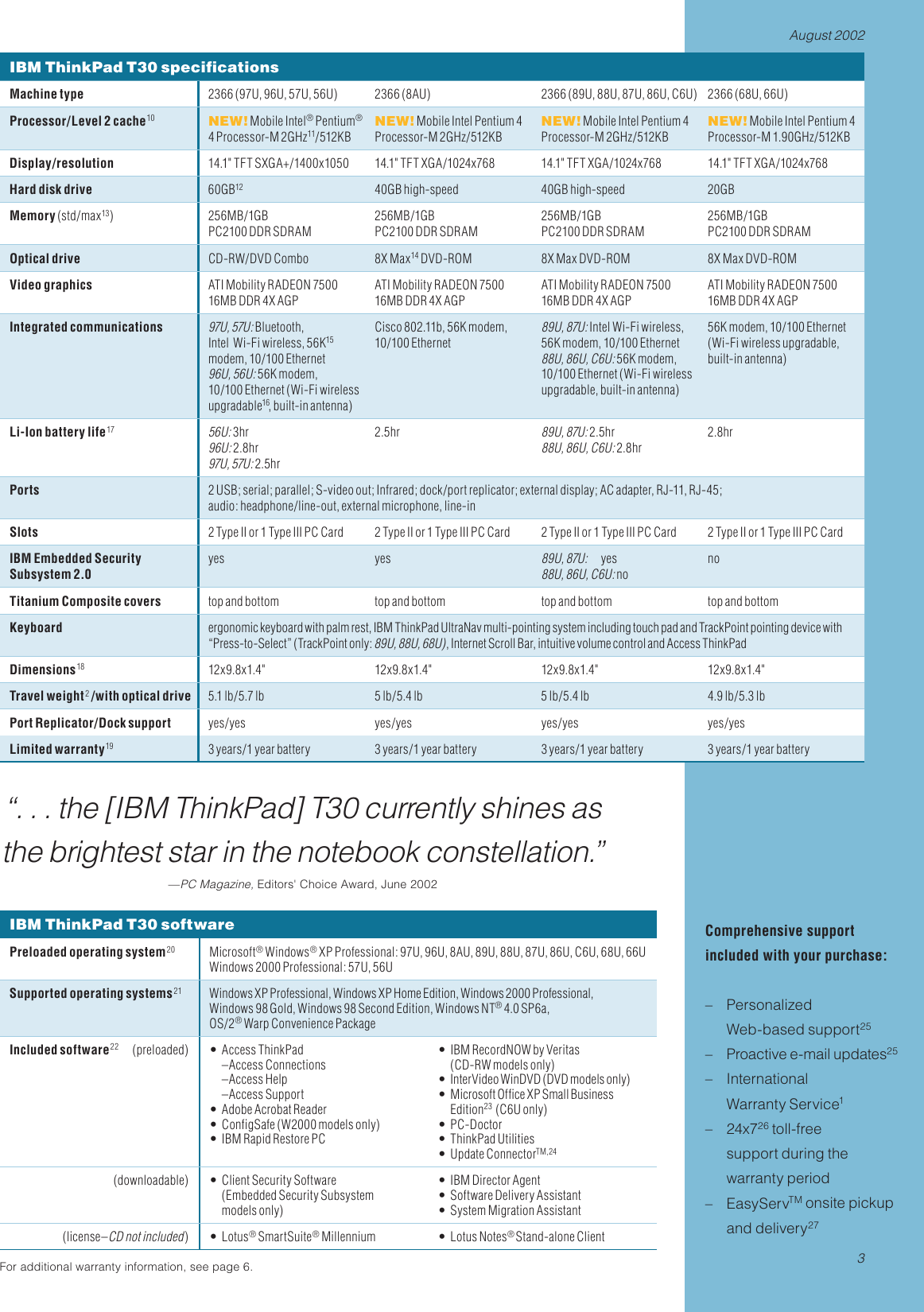 Page 3 of 6 - Ibm Ibm-Thinkpad-T30-Users-Manual- Ths6488f  Ibm-thinkpad-t30-users-manual