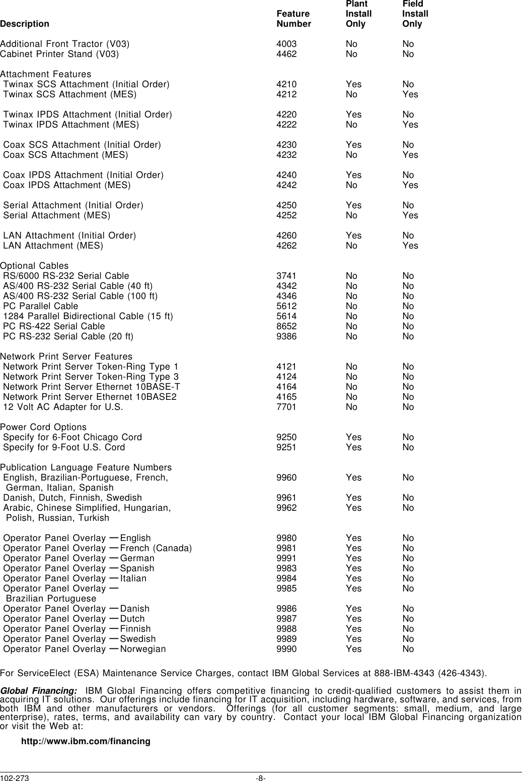 Page 11 of 12 - Ibm Ibm-V03-Users-Manual- C2856  Ibm-v03-users-manual