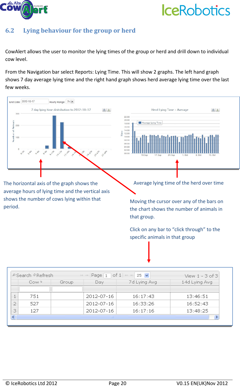     © IceRobotics Ltd 2012  Page 20  V0.15 EN(UK)Nov 2012  6.2 Lying behaviour for the group or herd  CowAlert allows the user to monitor the lying times of the group or herd and drill down to individual cow level. From the Navigation bar select Reports: Lying Time. This will show 2 graphs. The left hand graph shows 7 day average lying time and the right hand graph shows herd average lying time over the last few weeks.             The horizontal axis of the graph shows the average hours of lying time and the vertical axis shows the number of cows lying within that period. Moving the cursor over any of the bars on the chart shows the number of animals in that group. Click on any bar to “click through” to the specific animals in that group Average lying time of the herd over time 