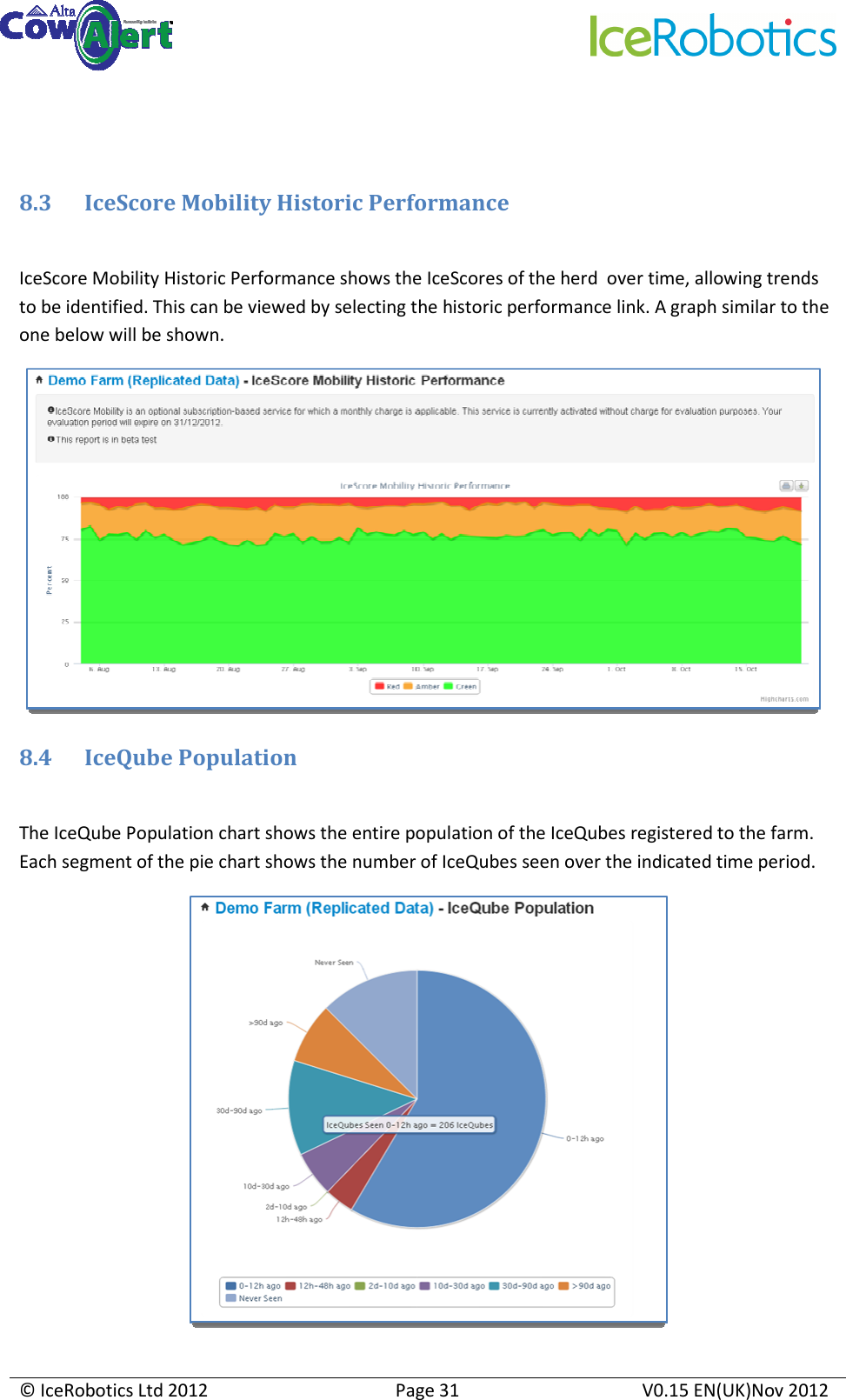     © IceRobotics Ltd 2012  Page 31  V0.15 EN(UK)Nov 2012    8.3 IceScore Mobility Historic Performance  IceScore Mobility Historic Performance shows the IceScores of the herd  over time, allowing trends to be identified. This can be viewed by selecting the historic performance link. A graph similar to the one below will be shown.  8.4 IceQube Population  The IceQube Population chart shows the entire population of the IceQubes registered to the farm. Each segment of the pie chart shows the number of IceQubes seen over the indicated time period.   