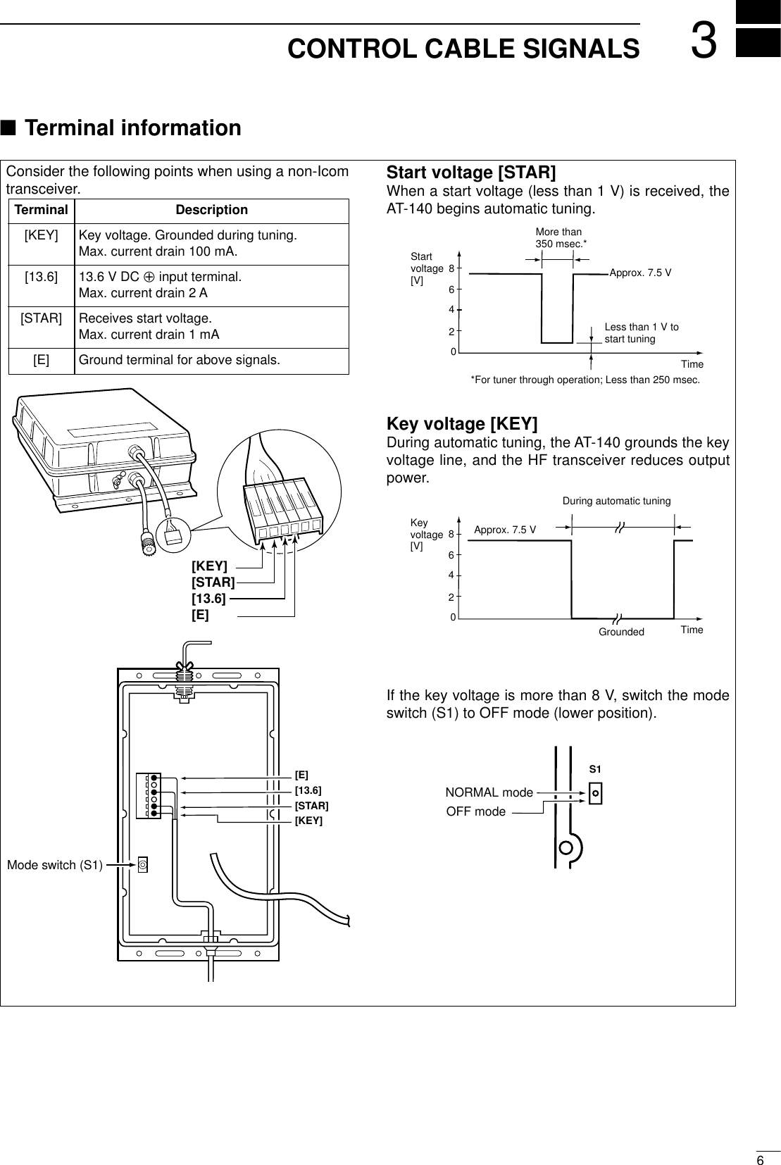 User Guide Icom Icom At 140 Users Manual