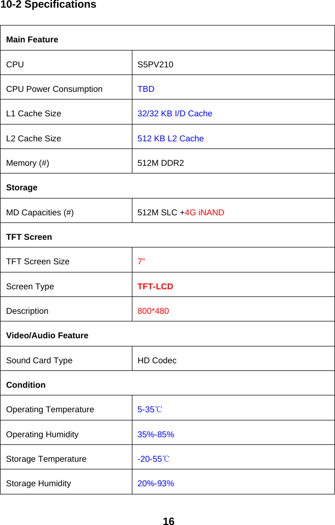 1610-2 SpecificationsMain FeatureCPU S5PV210CPU Power Consumption TBDL1 Cache Size 32/32 KB I/D CacheL2 Cache Size 512 KB L2 CacheMemory (#) 512M DDR2StorageMD Capacities (#) 512M SLC +4G iNANDTFT ScreenTFT Screen Size 7”Screen Type TFT-LCDDescription 800*480Video/Audio FeatureSound Card Type HD CodecConditionOperating Temperature 5-35℃Operating Humidity 35%-85%Storage Temperature -20-55℃Storage Humidity 20%-93%