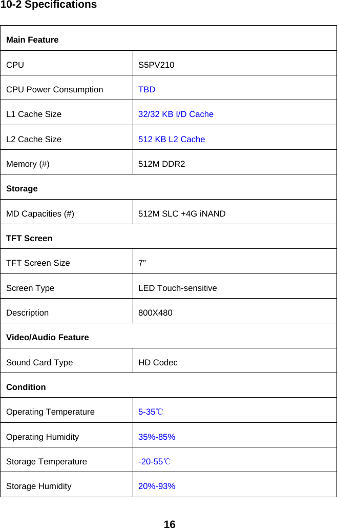 1610-2 SpecificationsMain FeatureCPU S5PV210CPU Power Consumption TBDL1 Cache Size 32/32 KB I/D CacheL2 Cache Size 512 KB L2 CacheMemory (#) 512M DDR2StorageMD Capacities (#) 512M SLC +4G iNANDTFT ScreenTFT Screen Size 7”Screen Type LED Touch-sensitiveDescription 800X480Video/Audio FeatureSound Card Type HD CodecConditionOperating Temperature 5-35℃Operating Humidity 35%-85%Storage Temperature -20-55℃Storage Humidity 20%-93%