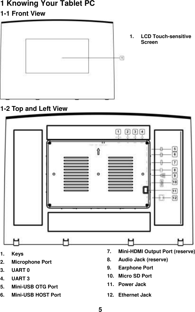  5 1 Knowing Your Tablet PC 1-1 Front View  1.  LCD Touch-sensitive Screen       1-2 Top and Left View  1.  Keys   2.  Microphone Port 3. UART 0 4.  UART 3 5.  Mini-USB OTG Port 6.  Mini-USB HOST Port 7.  Mini-HDMI Output Port (reserve) 8.  Audio Jack (reserve) 9.  Earphone Port 10.  Micro SD Port 11.  Power Jack 12.  Ethernet Jack 